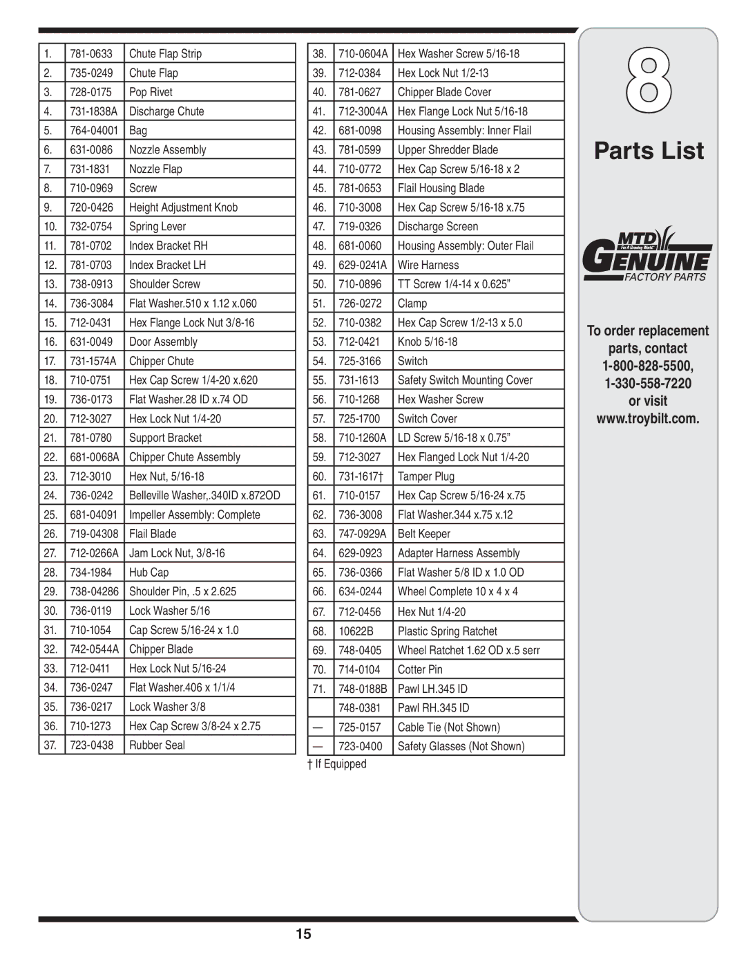 Troy-Bilt 204 warranty Parts List, To order replacement Parts, contact Or visit 