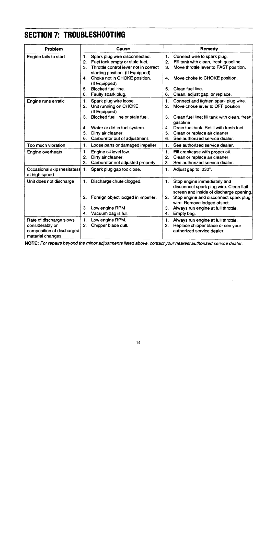 Troy-Bilt 204 manual 