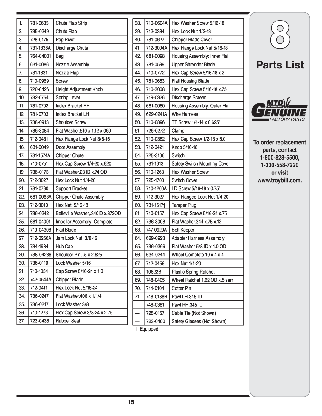 Troy-Bilt 204 warranty Parts List, To order replacement parts, contact, or visit 