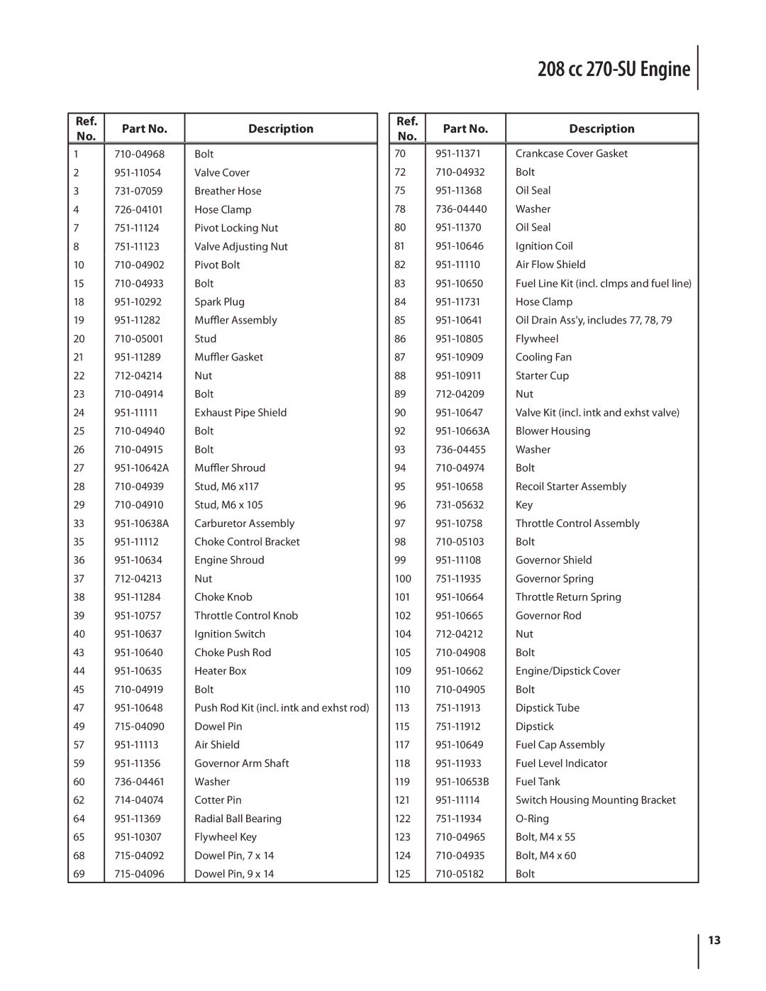 Troy-Bilt 2100 manual 208 cc 270-SU Engine 