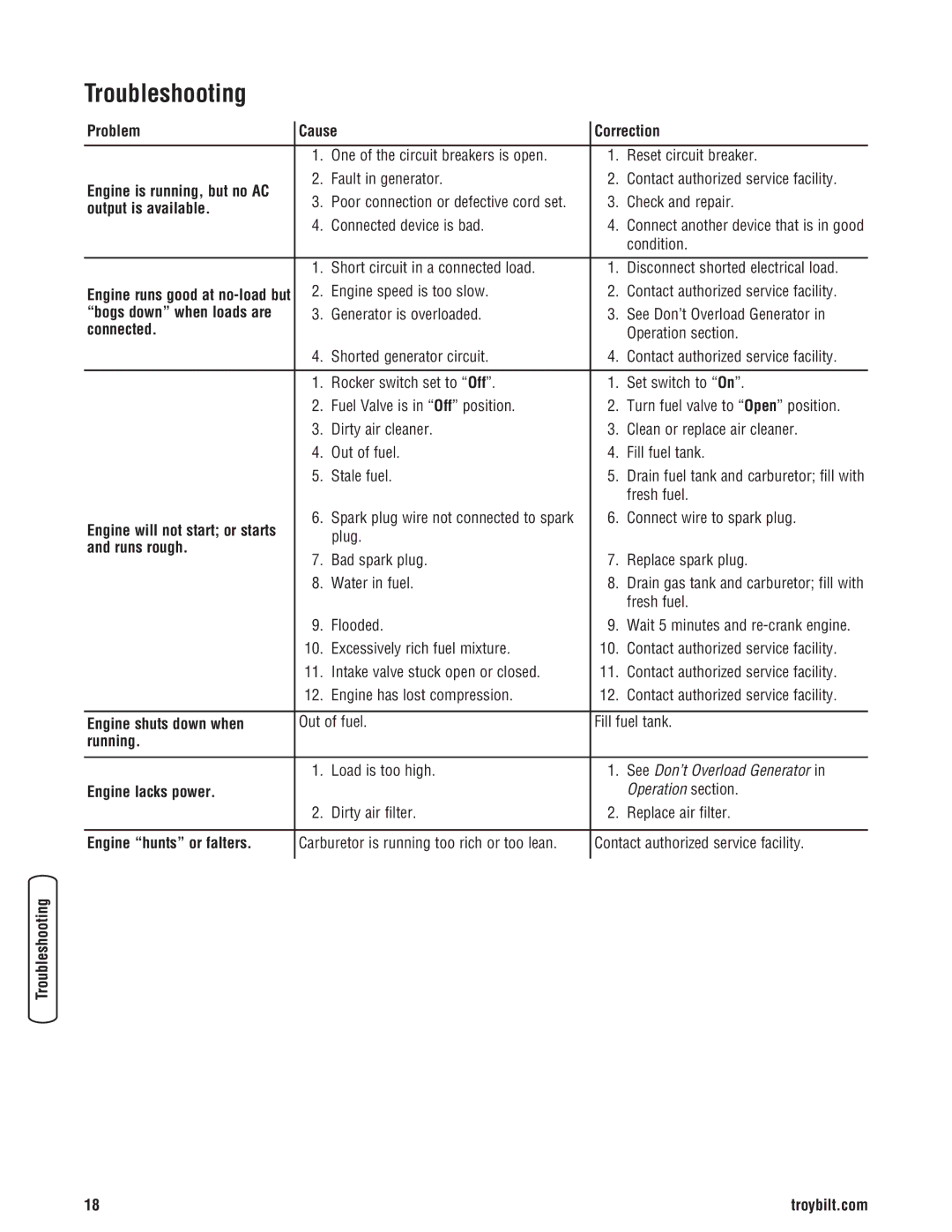 Troy-Bilt 30331 manual Troubleshooting 