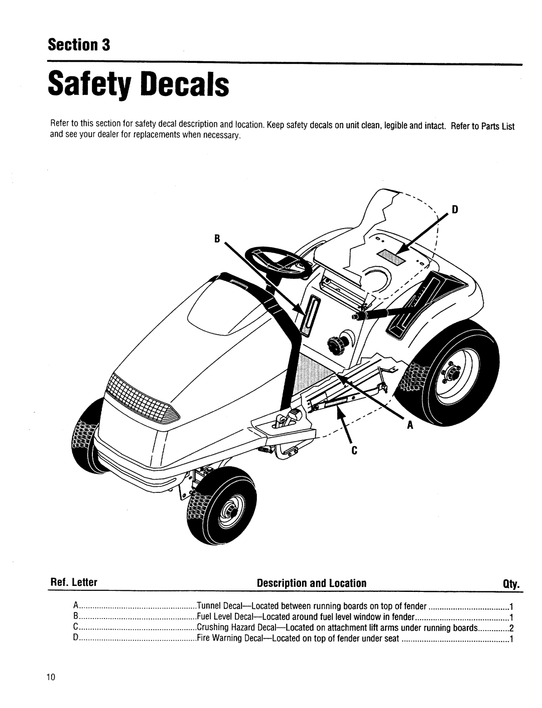 Troy-Bilt 13034, 13036, 13037, 13035 manual 