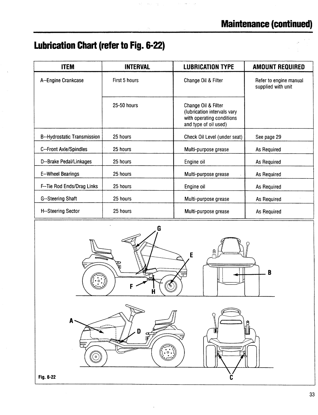 Troy-Bilt 13037, 13034, 13036, 13035 manual 