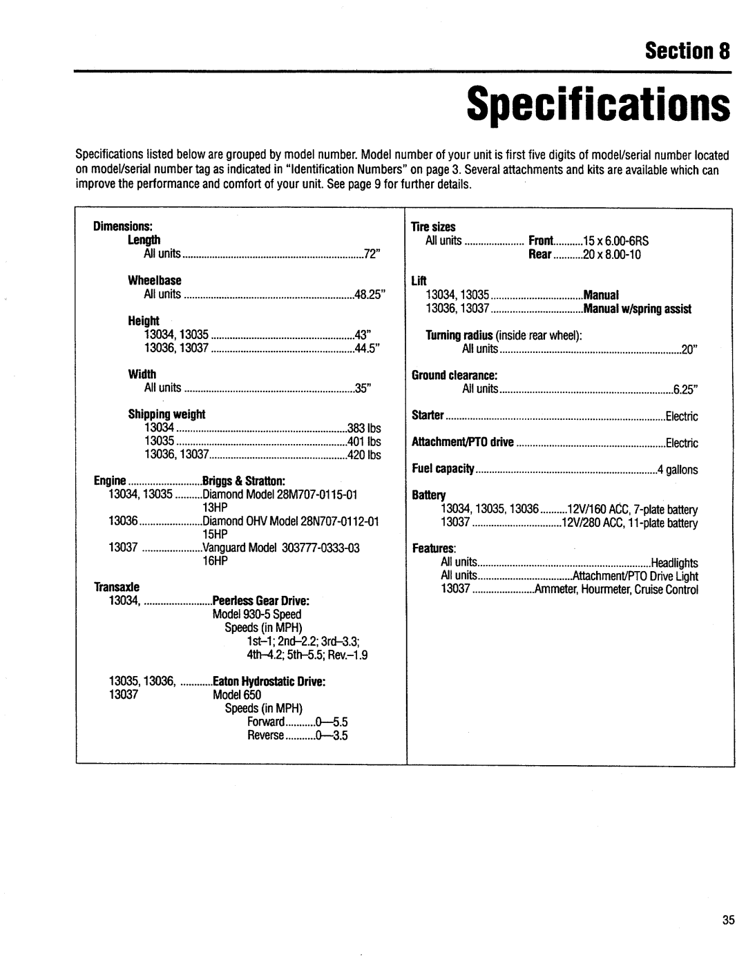 Troy-Bilt 13034, 13036, 13037, 13035 manual 