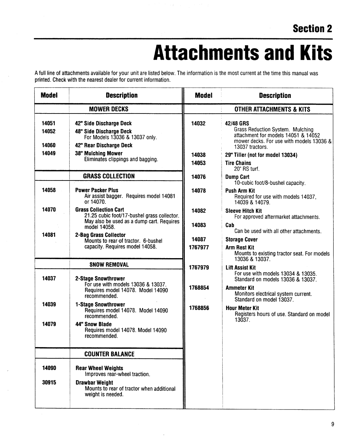 Troy-Bilt 13035, 13034, 13036, 13037 manual 