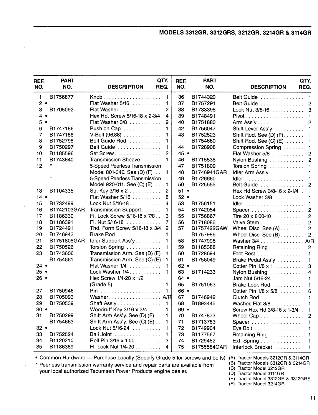 Troy-Bilt 3214GR, 3312GRS, 3212GR, 3114GR manual 