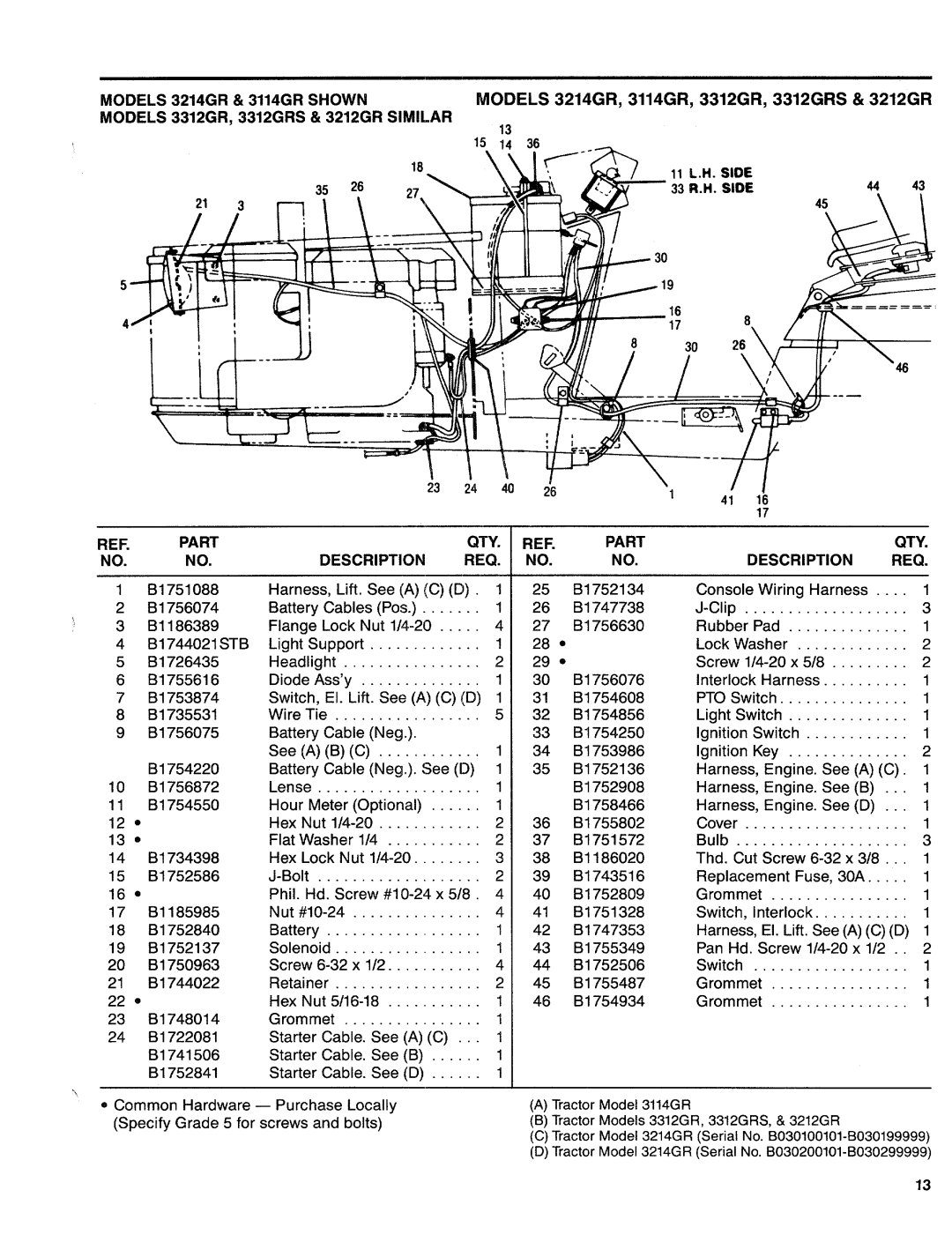 Troy-Bilt 3212GR, 3312GRS, 3214GR, 3114GR manual 