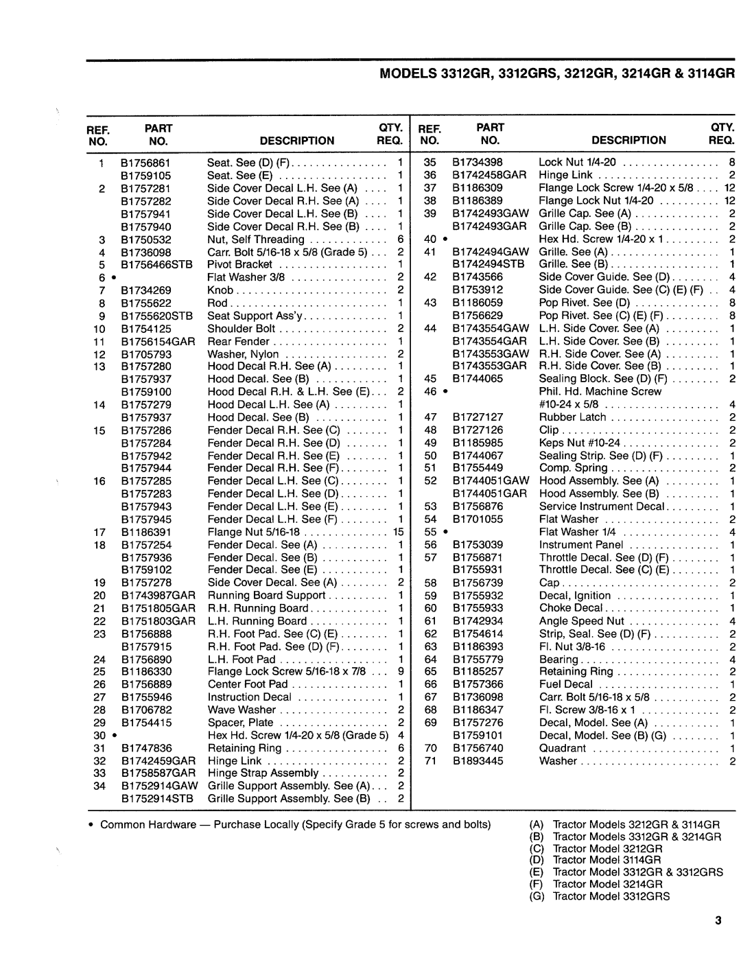 Troy-Bilt 3212GR, 3312GRS, 3214GR, 3114GR manual 