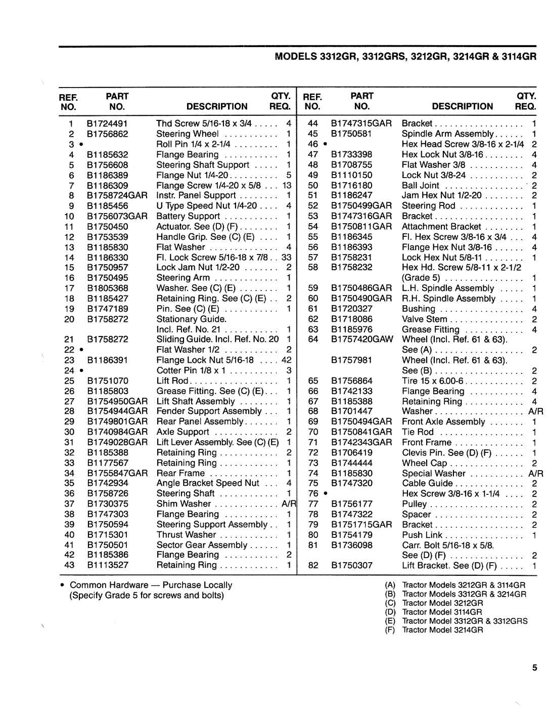 Troy-Bilt 3312GRS, 3214GR, 3212GR, 3114GR manual 