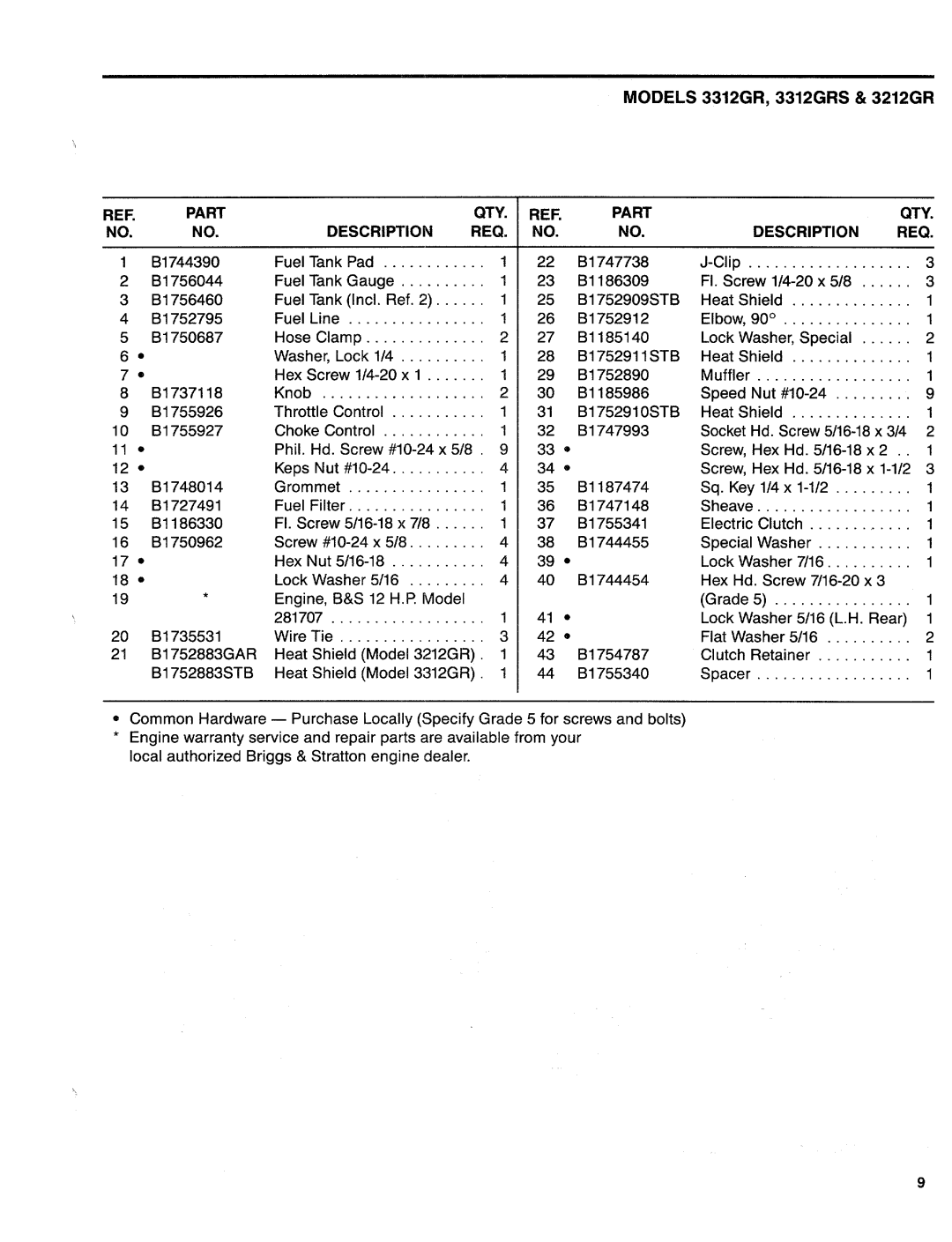 Troy-Bilt 3114GR, 3312GRS, 3214GR, 3212GR manual 