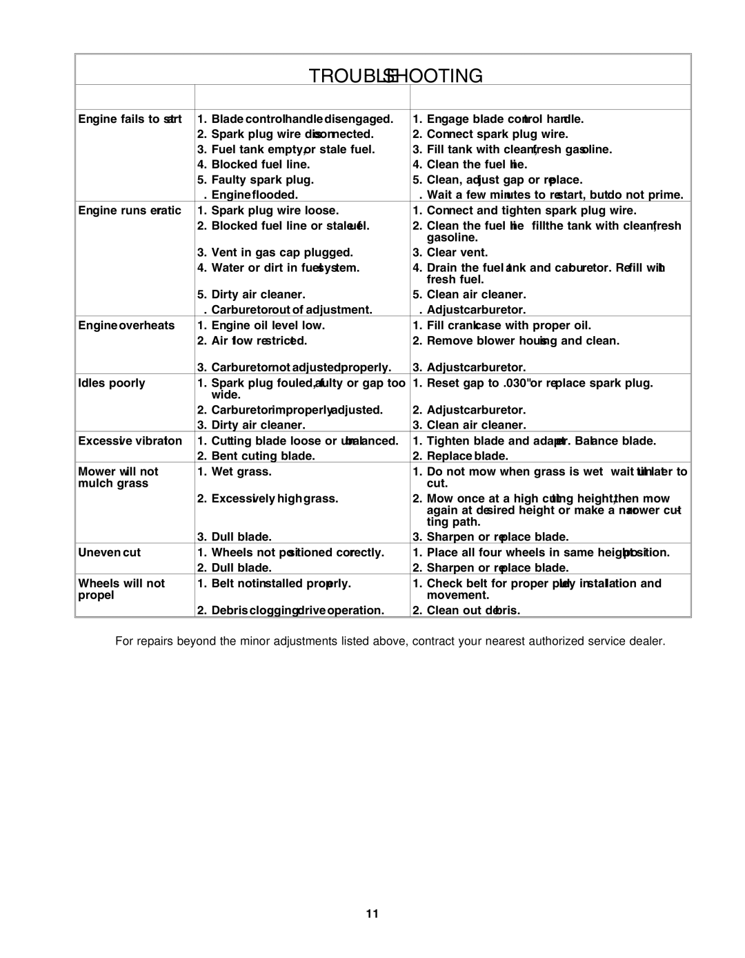 Troy-Bilt 400 Series manual Trouble Shooting, Problem Possible Causes Corrective Action 