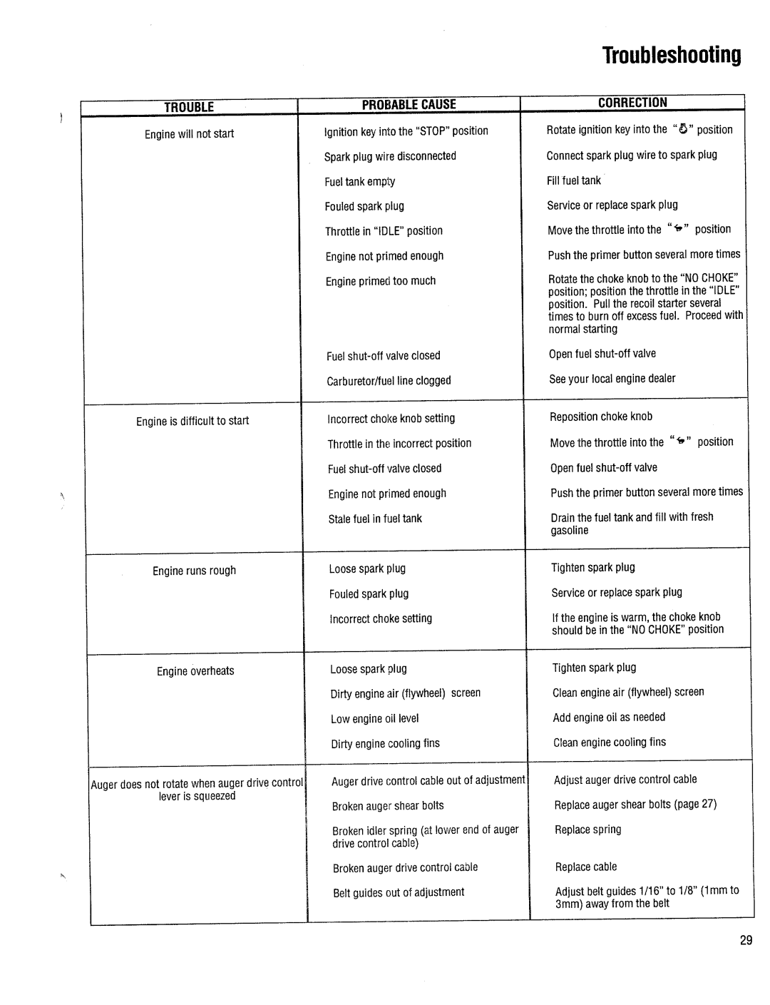 Troy-Bilt 42000 manual 