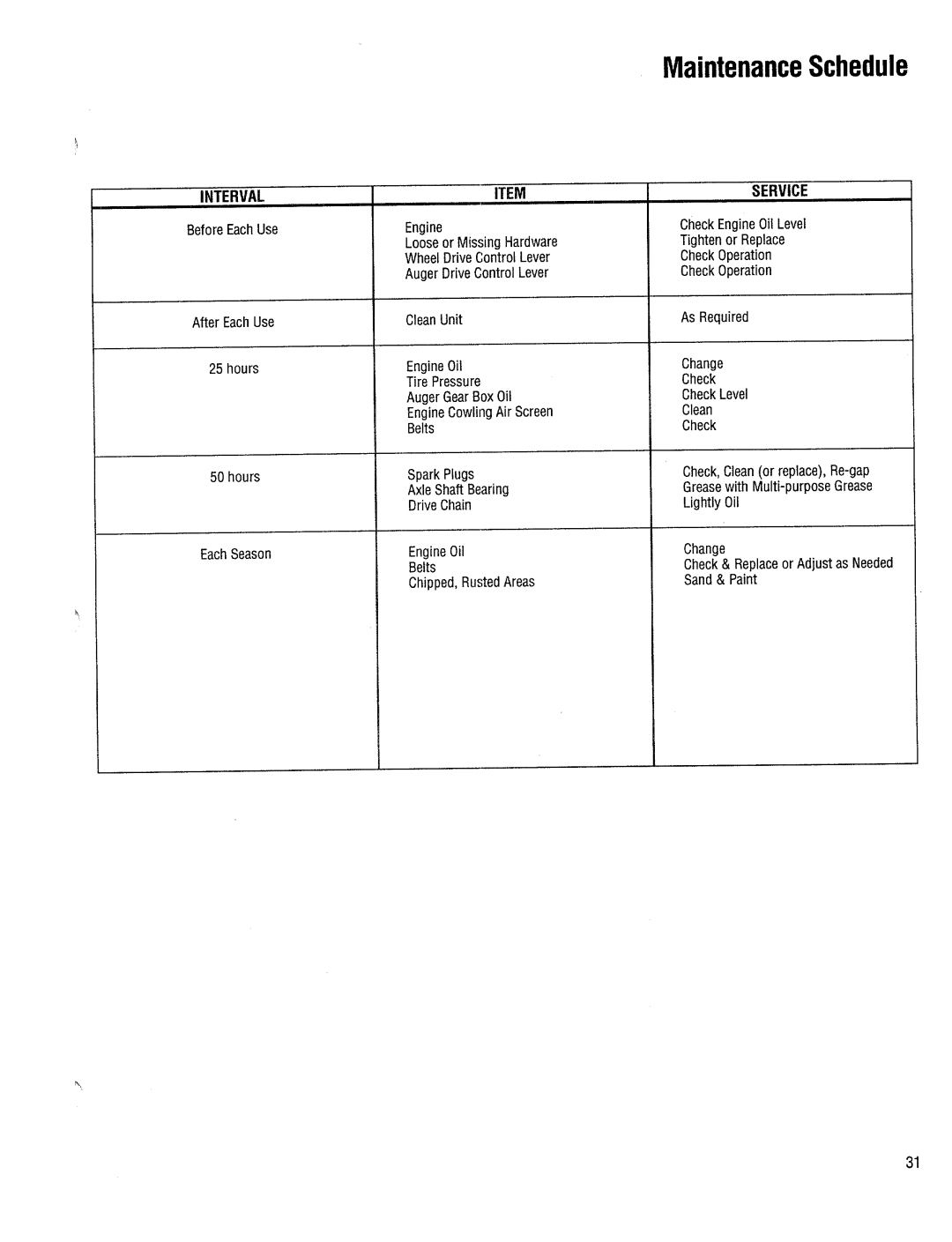 Troy-Bilt 42000 manual 