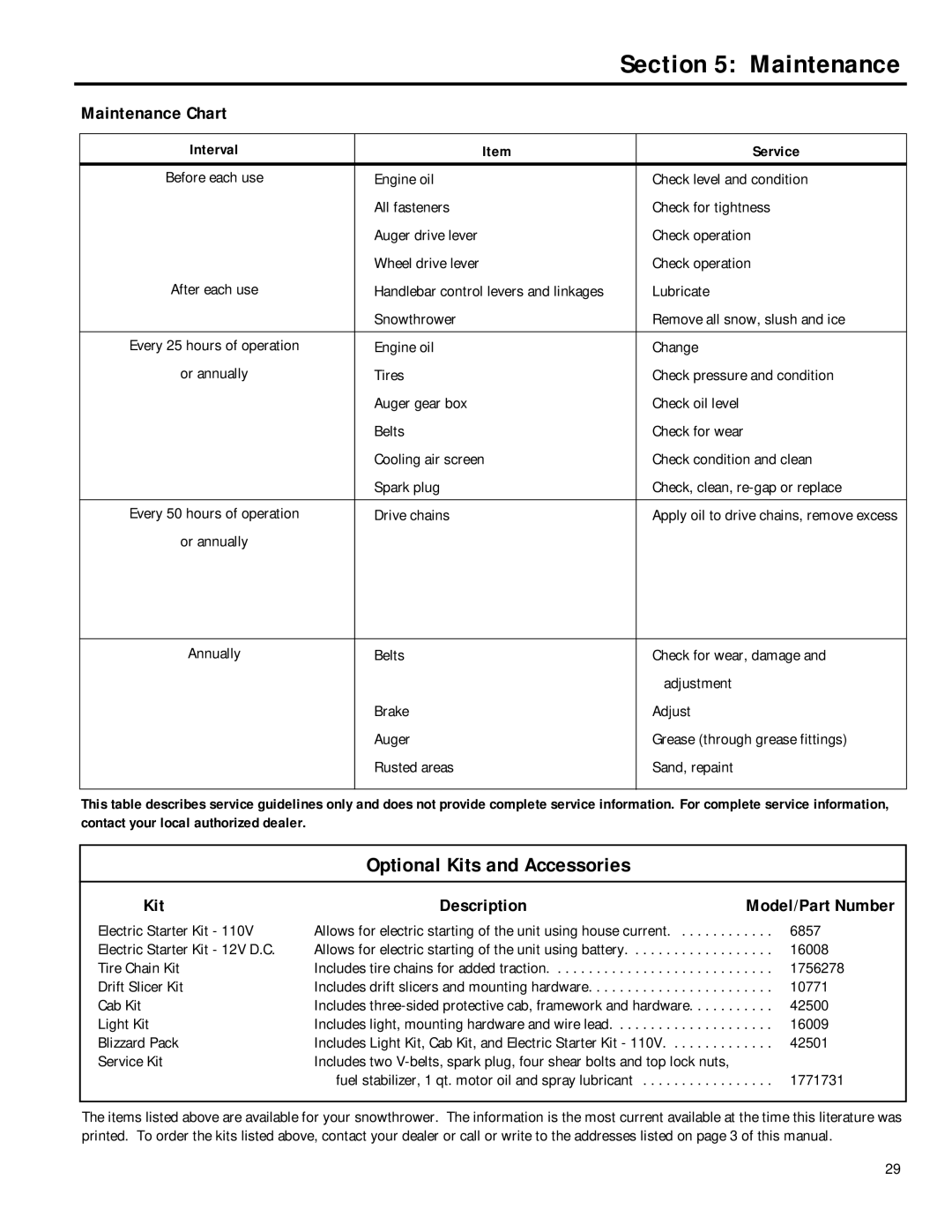 Troy-Bilt 42012, 42031, 42010, 42030 manual Maintenance Chart, Kit Description, Service, Model/Part Number 