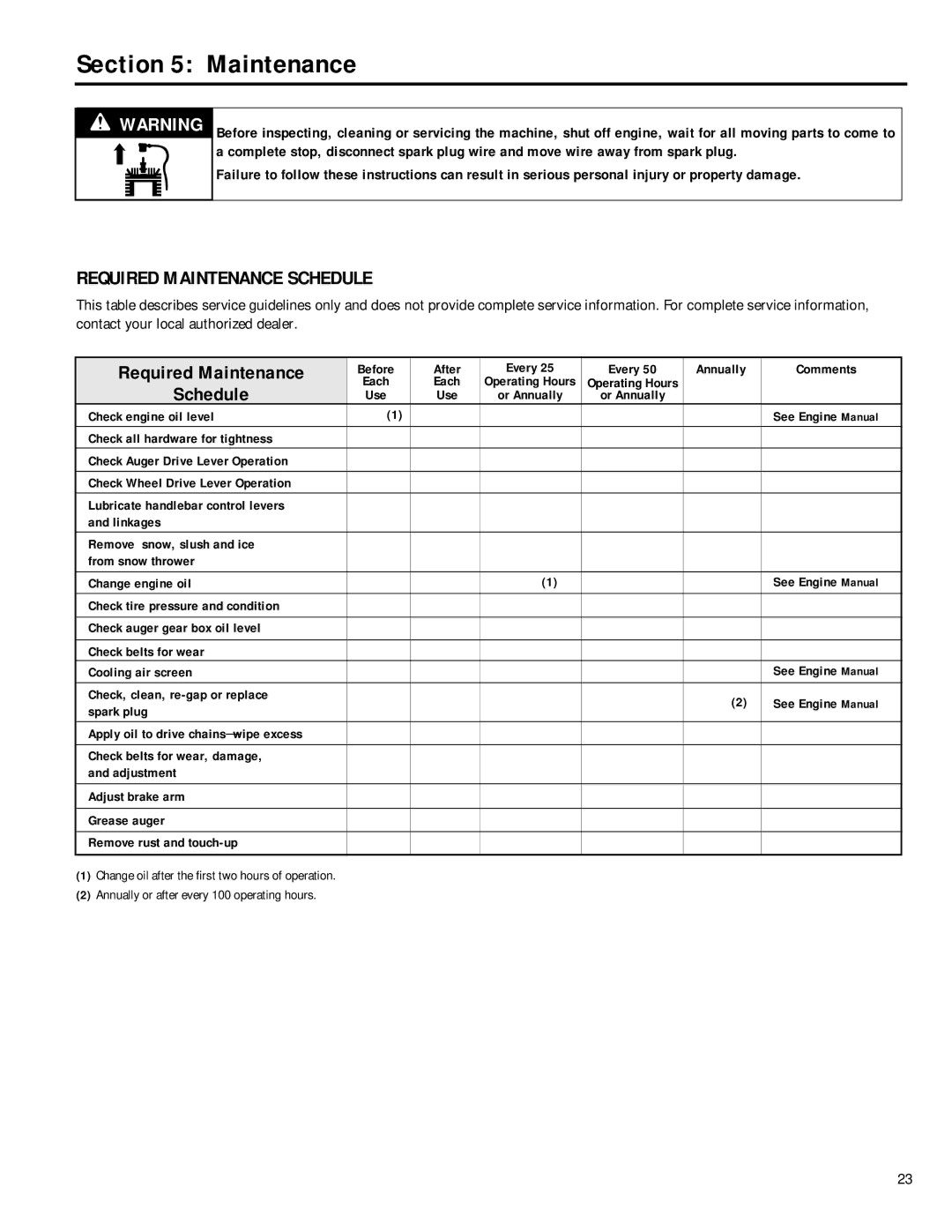 Troy-Bilt 42051, 42052 owner manual Required Maintenance Schedule 