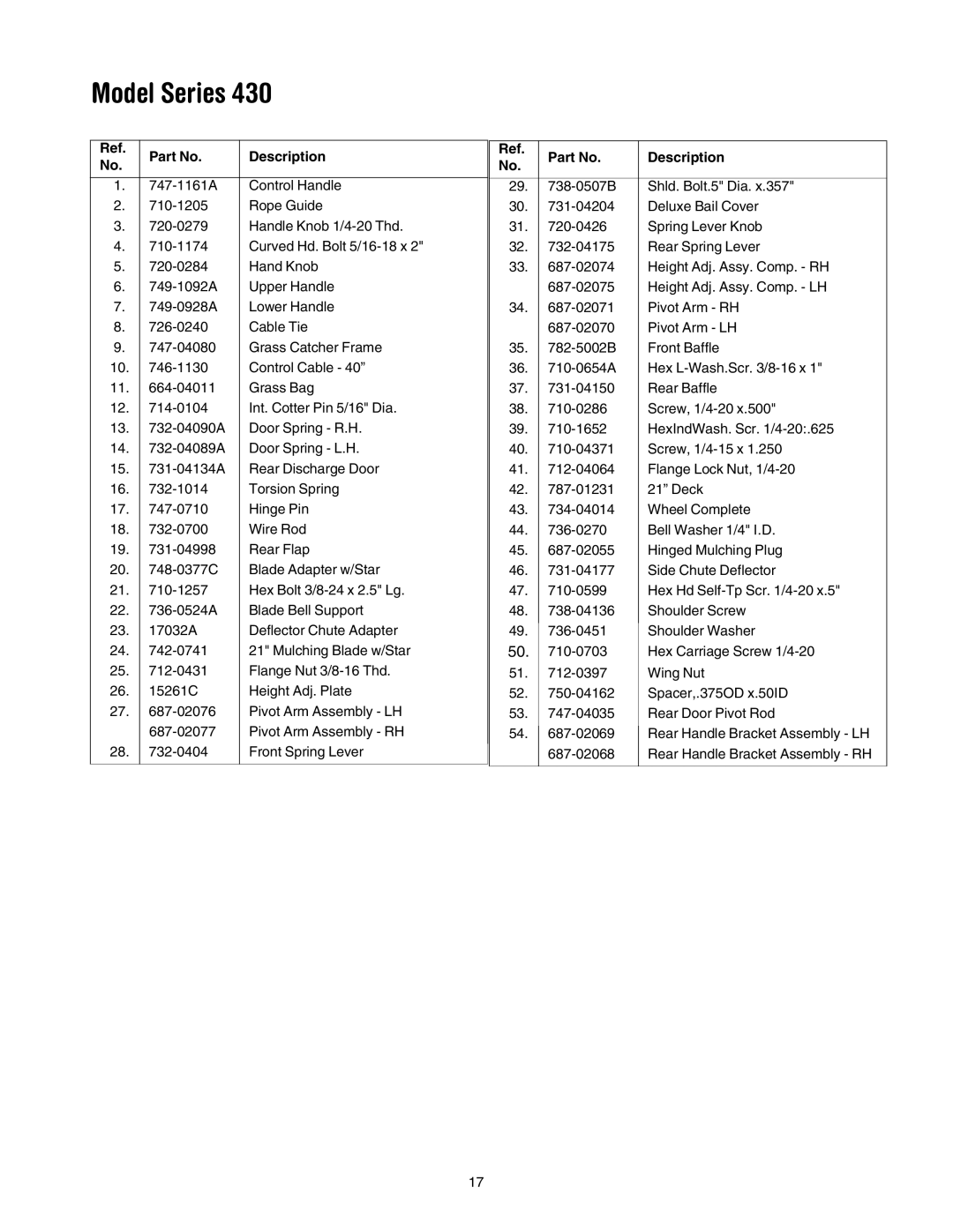 Troy-Bilt 430 Series manual Model Series 