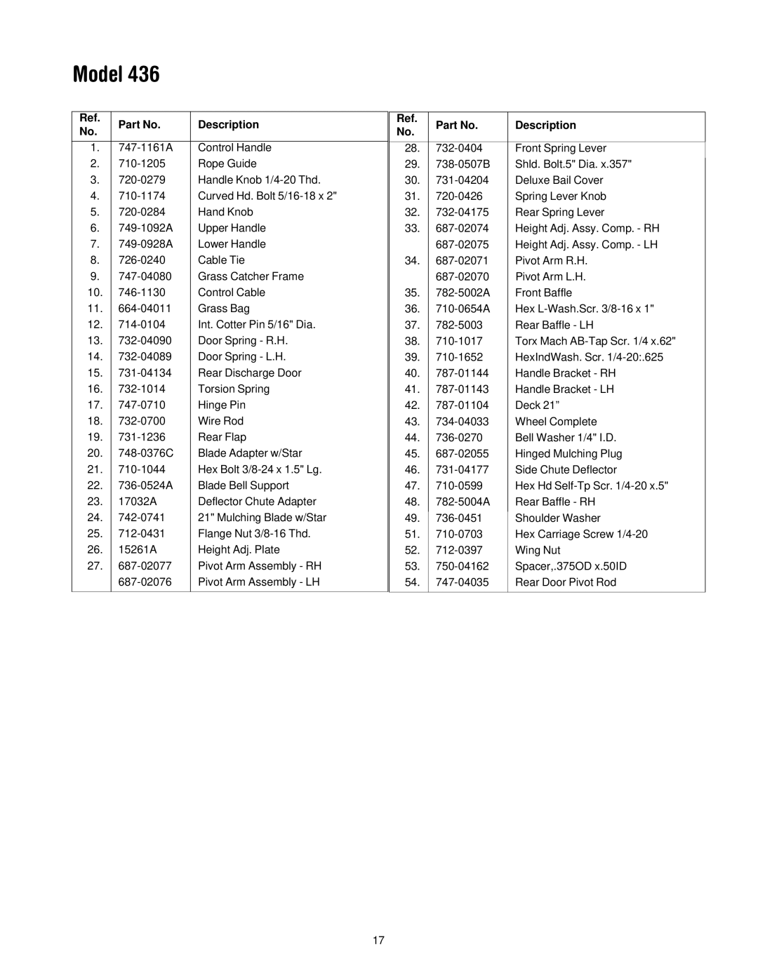 Troy-Bilt 436 manual Model 