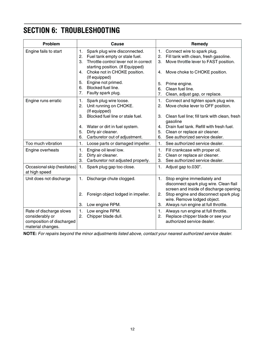 Troy-Bilt 494 manual Troubleshooting, Problem Cause Remedy 