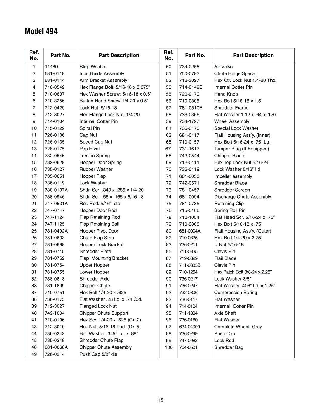 Troy-Bilt 494 manual Model, Part Description 