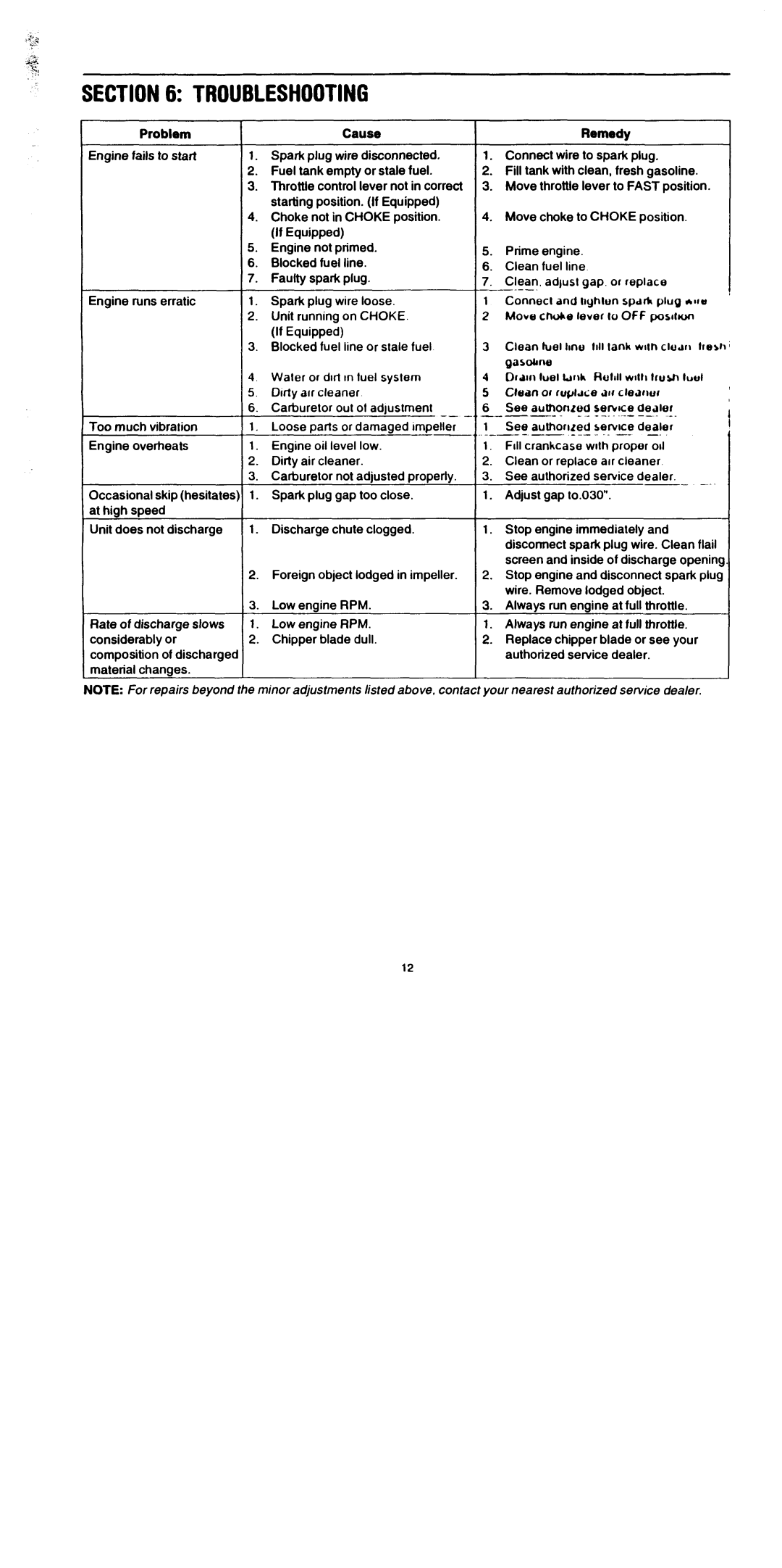 Troy-Bilt 494 manual 