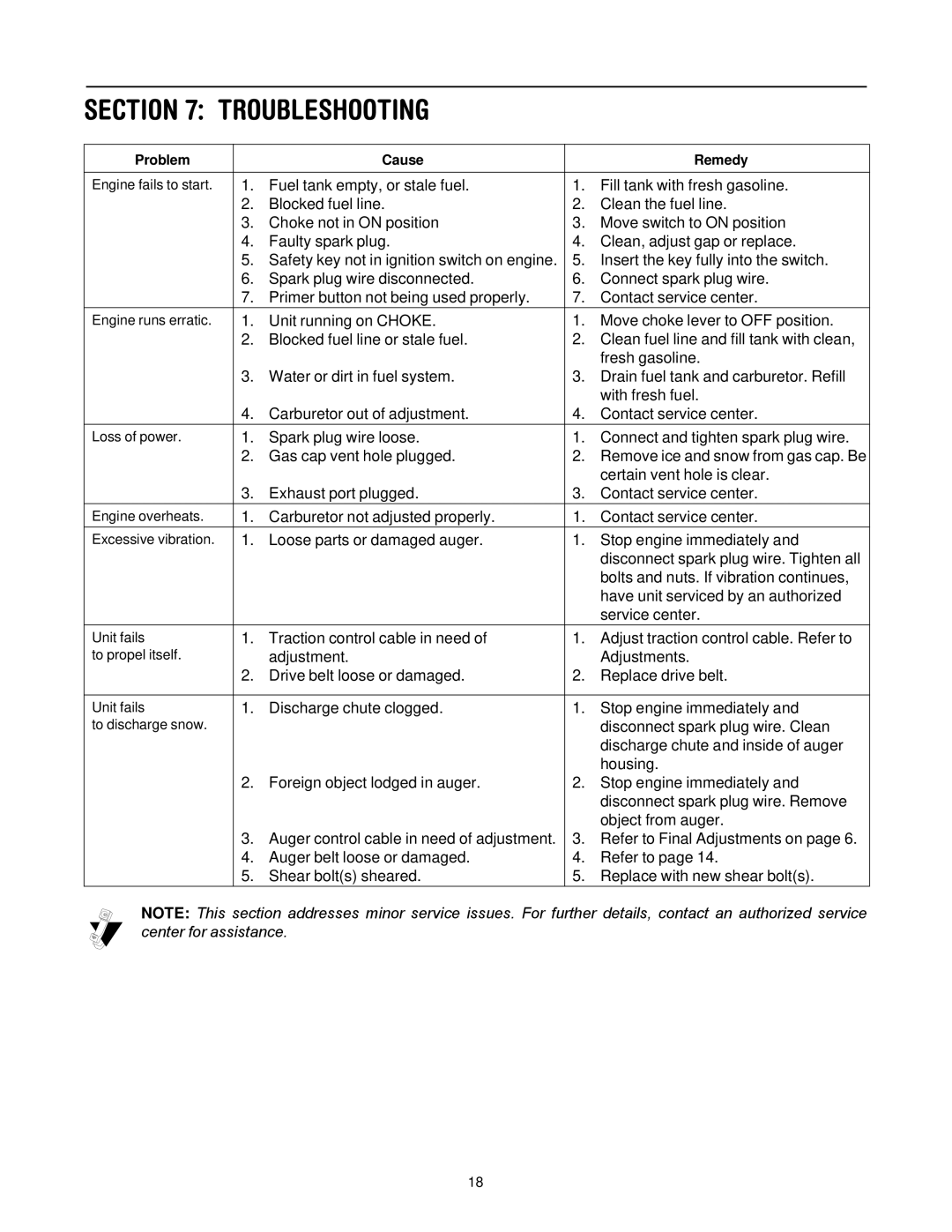 Troy-Bilt 500 series manual Troubleshooting 