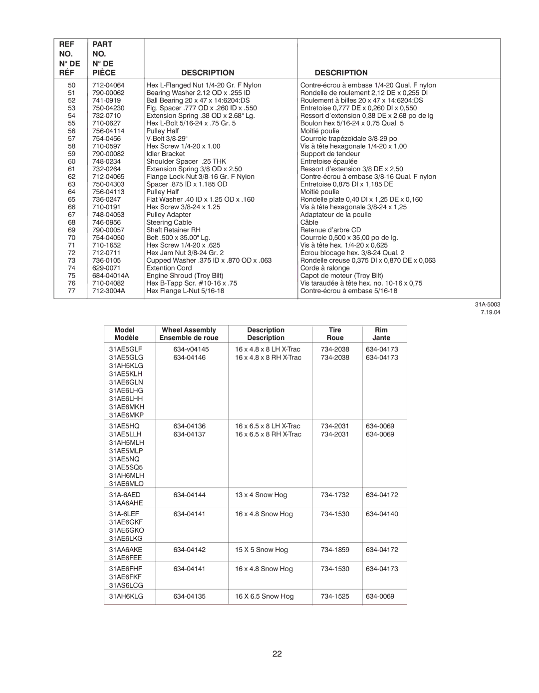 Troy-Bilt 500 series manual Jante 