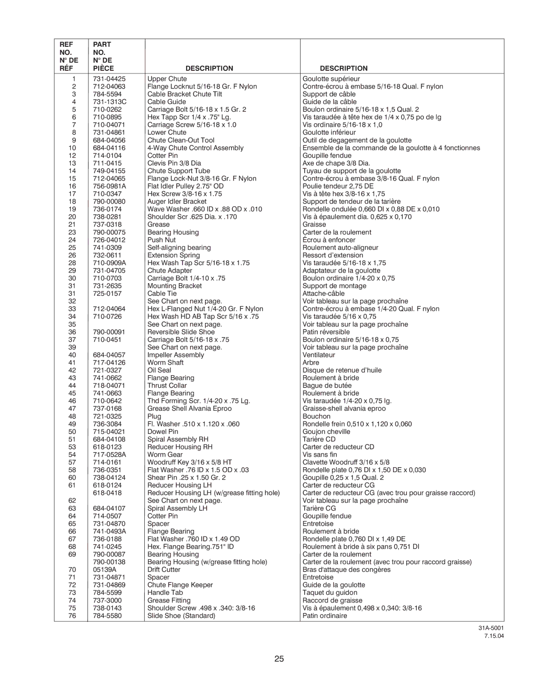 Troy-Bilt 500 series manual Part RÉF Pièce Description 