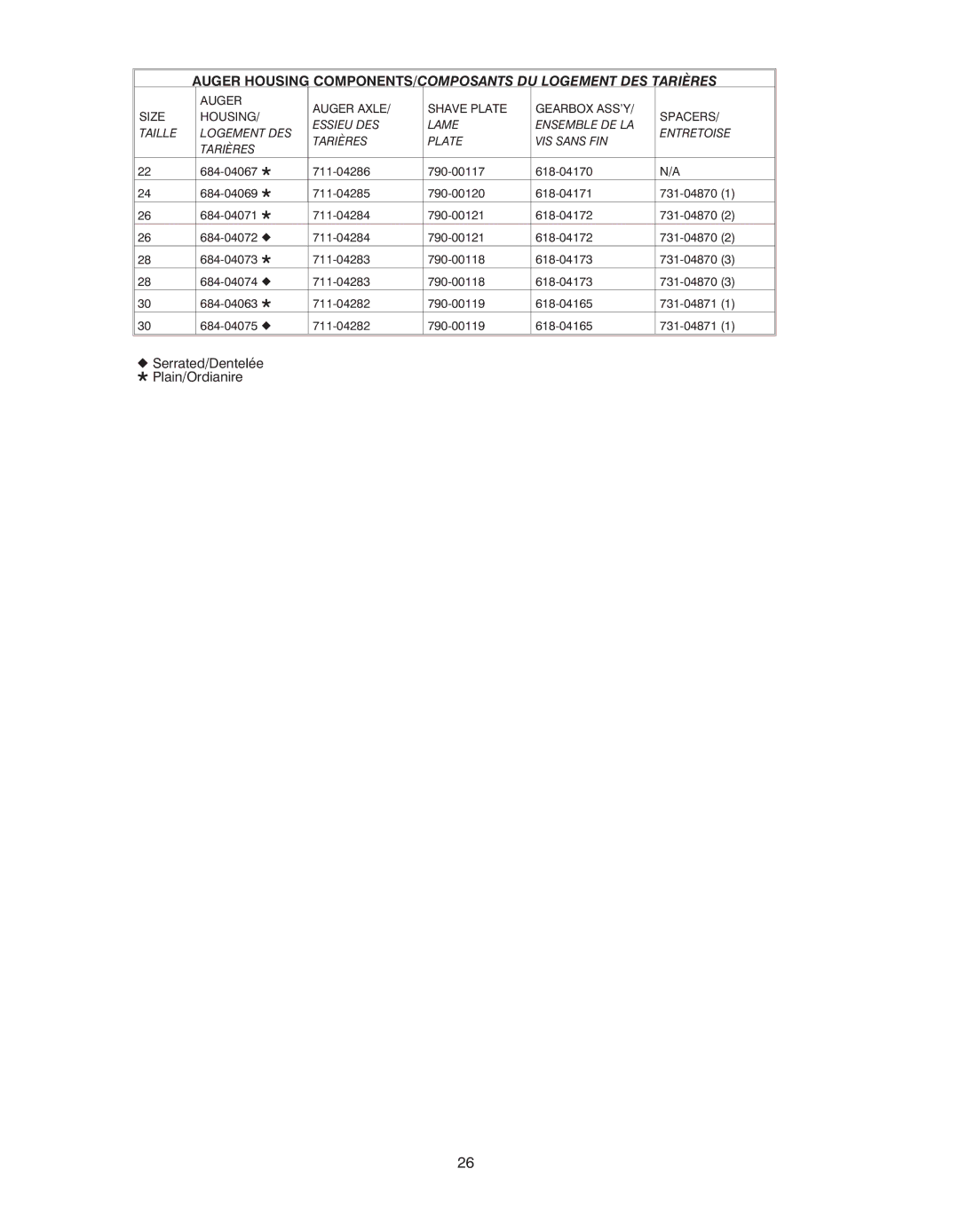 Troy-Bilt 500 series manual Auger Housing COMPONENTS/COMPOSANTS DU Logement DES Tarières 