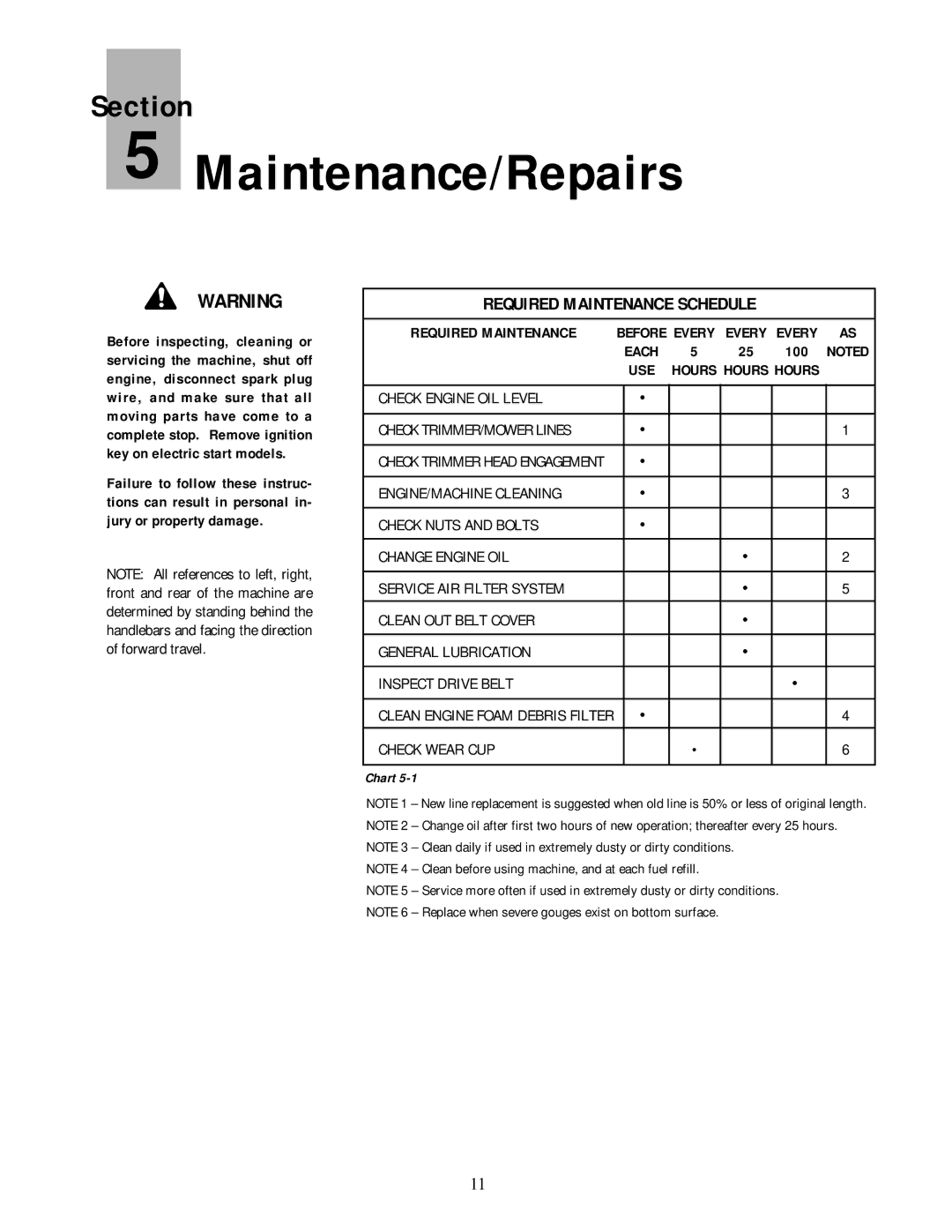 Troy-Bilt 52051, 52052 owner manual Maintenance/Repairs, Required Maintenance Schedule, 100 