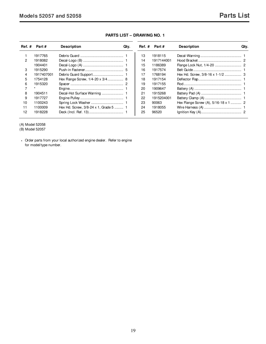 Troy-Bilt 52058, 52057 owner manual Parts List Drawing no, Ref. # Description Qty 