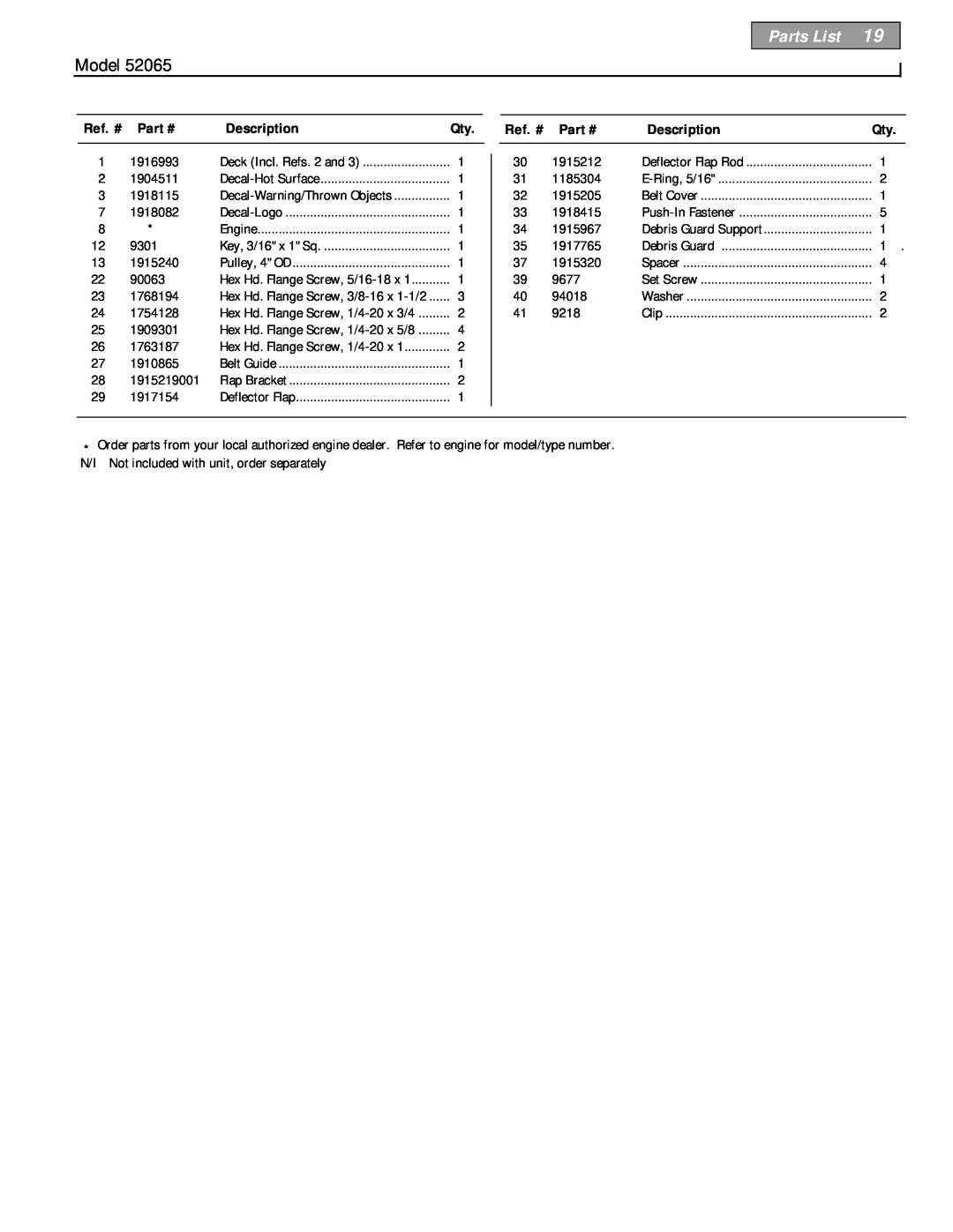 Troy-Bilt 52065 owner manual Parts List, Model, Ref. #, Description 