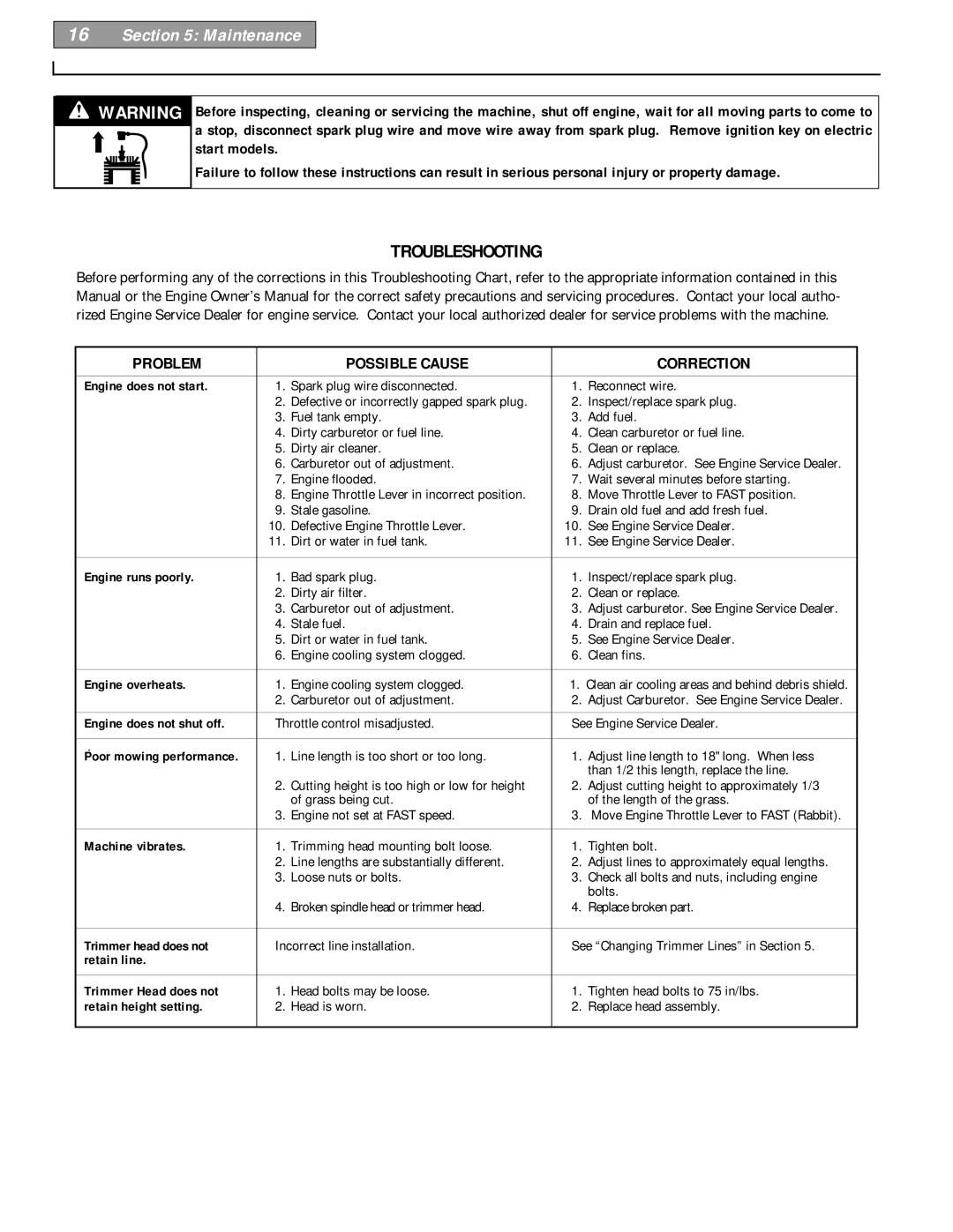 Troy-Bilt 52067 - 5HP owner manual Troubleshooting, Problem Possible Cause Correction 