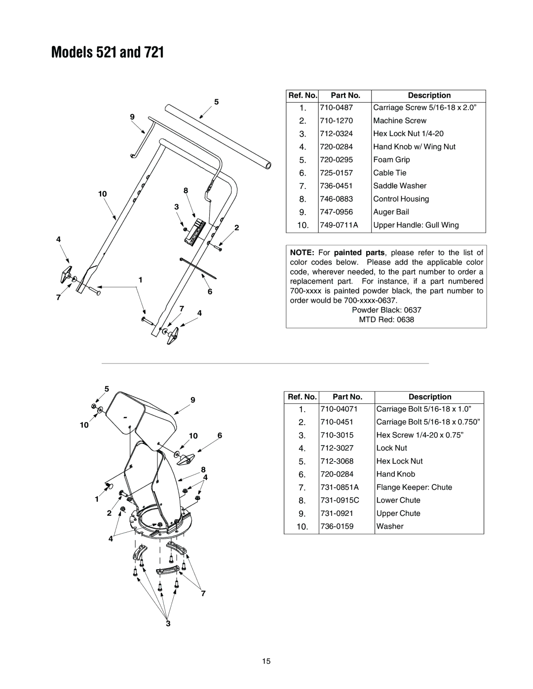 Troy-Bilt 721 manual Models 521 