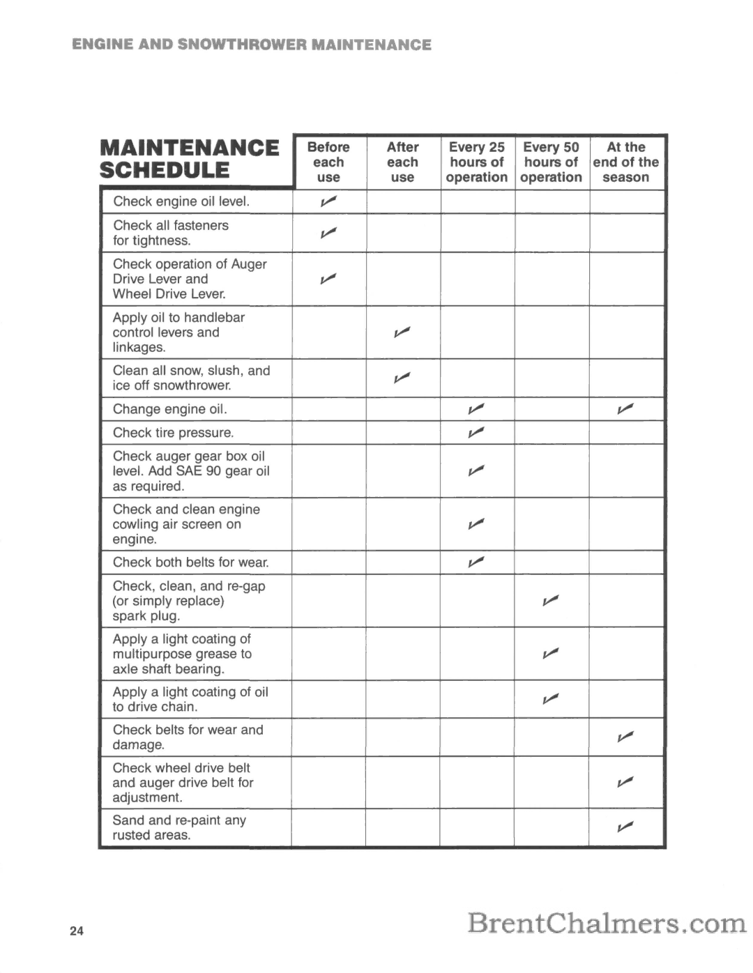 Troy-Bilt 5210R manual Before After Every, Each Hours End, Season 