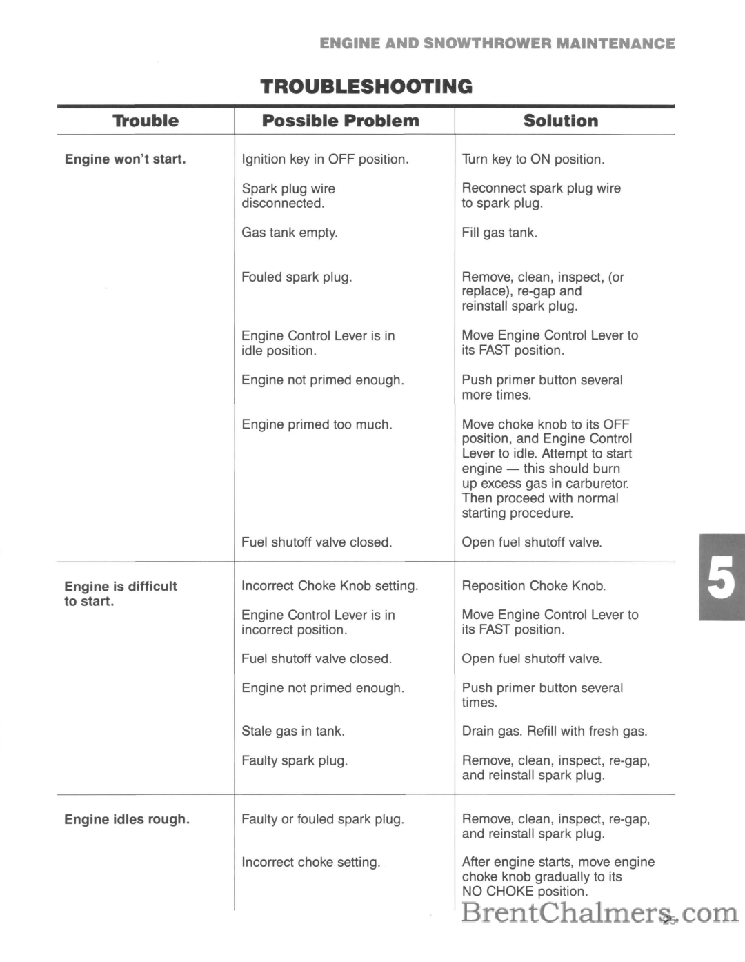 Troy-Bilt 5210R manual Troubleshooting 