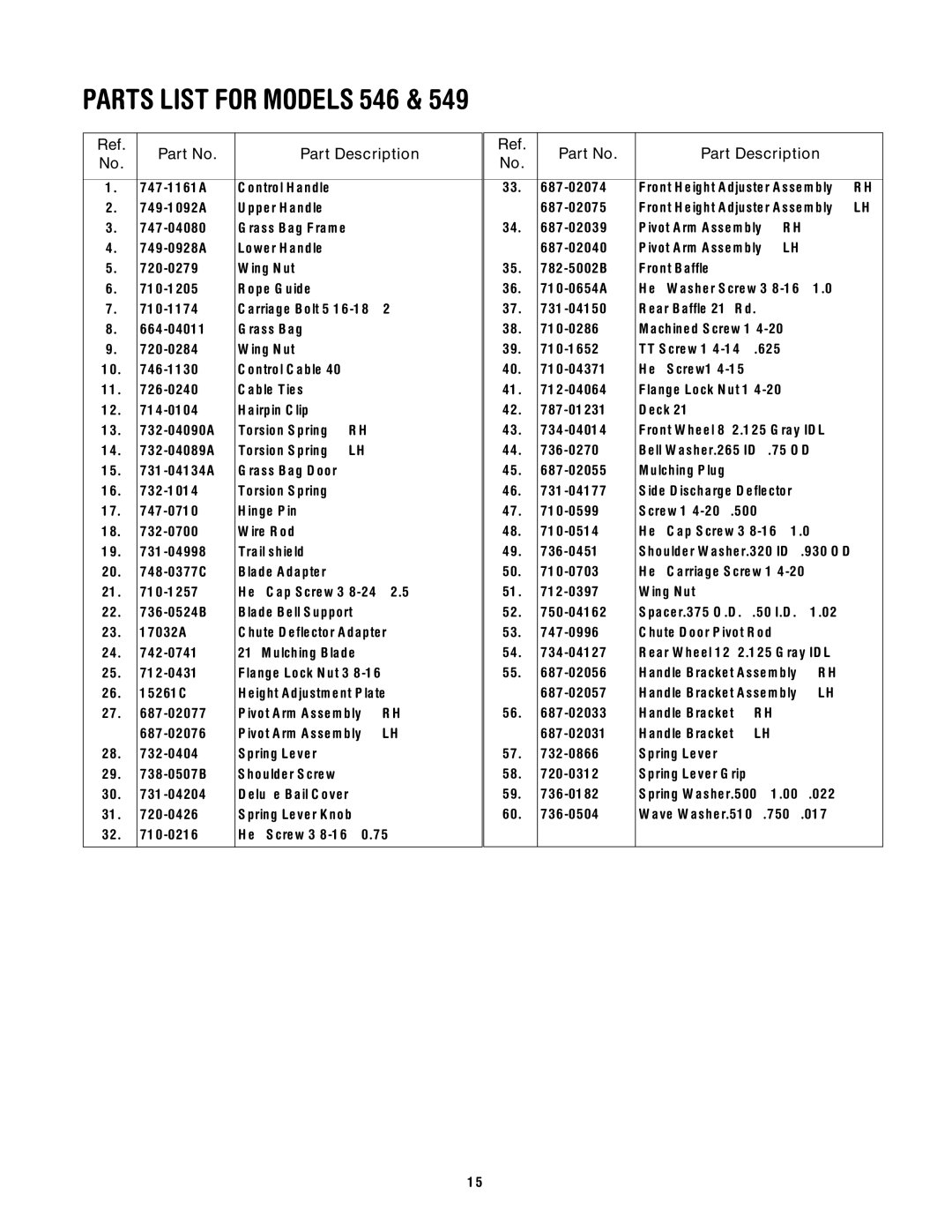 Troy-Bilt 549 manual Parts List for Models 546 