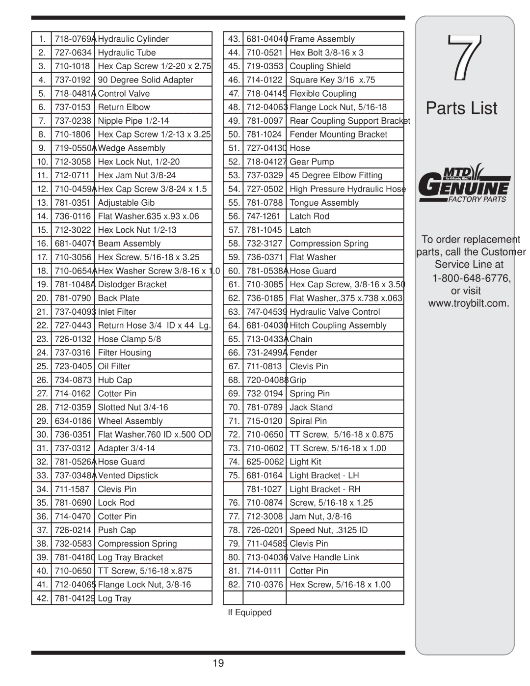 Troy-Bilt 570 manual To order replacement, Service Line at Or visit 