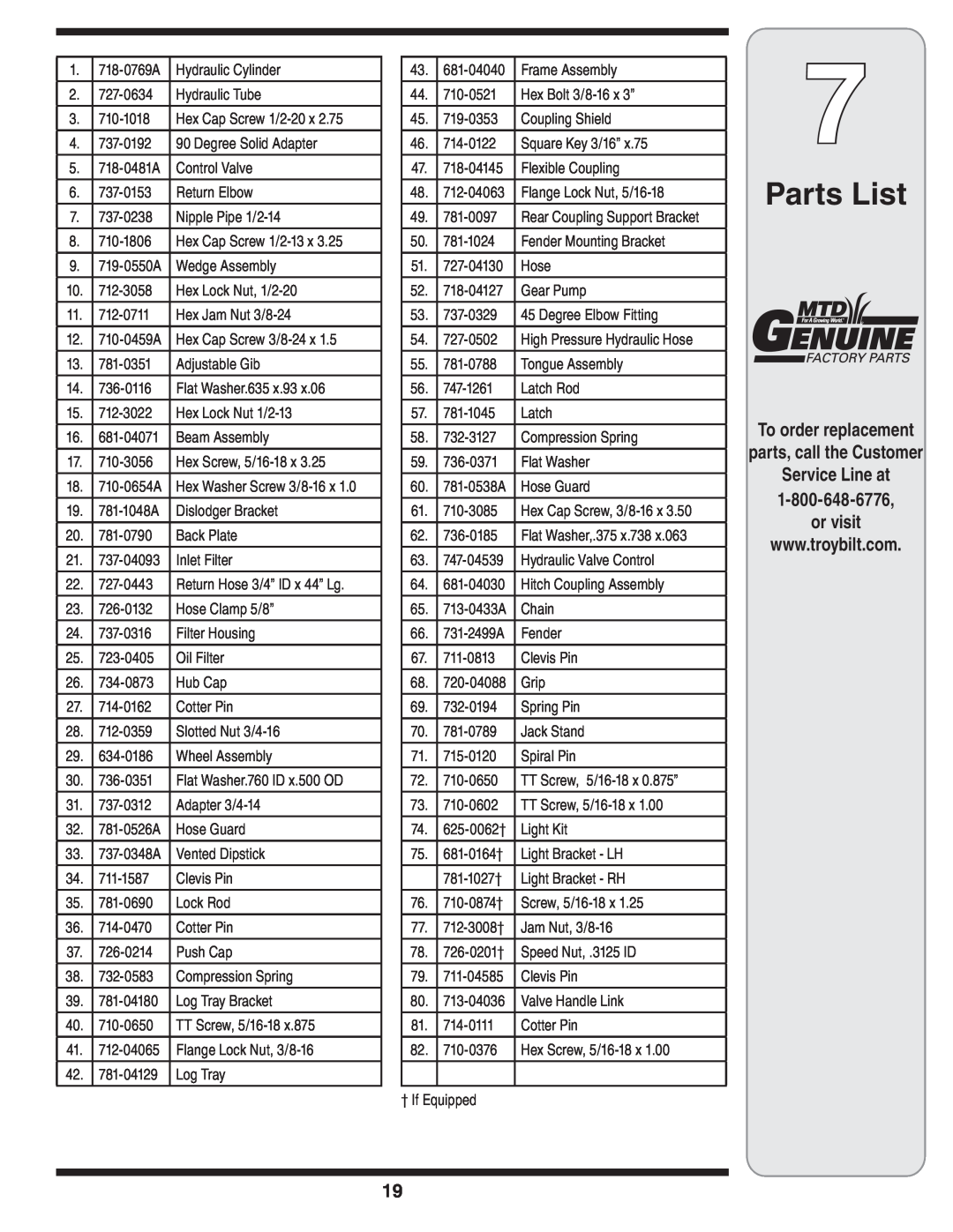 Troy-Bilt 570 manual Parts List, To order replacement, Service Line at, or visit, parts, call the Customer 