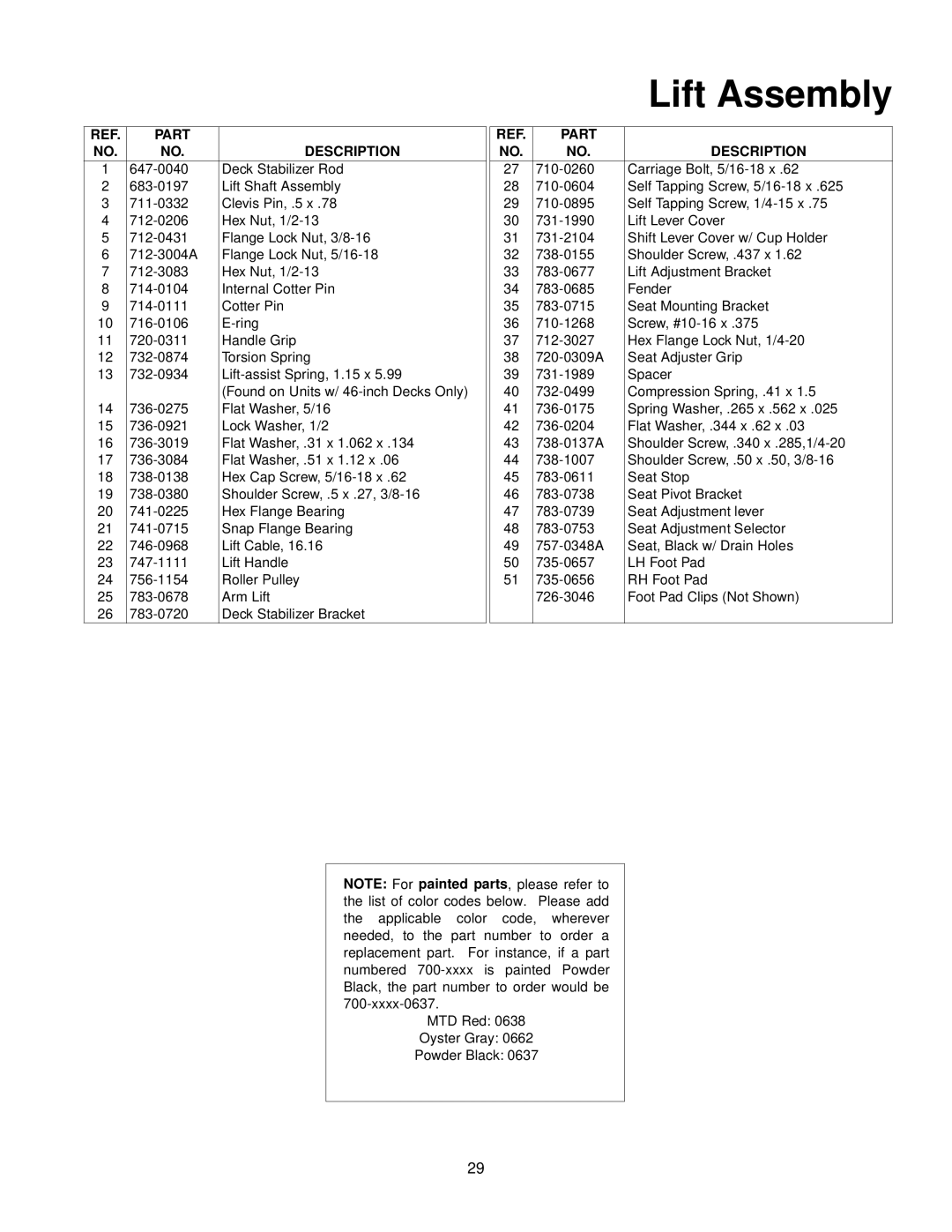 Troy-Bilt 604 manual Lift Assembly 