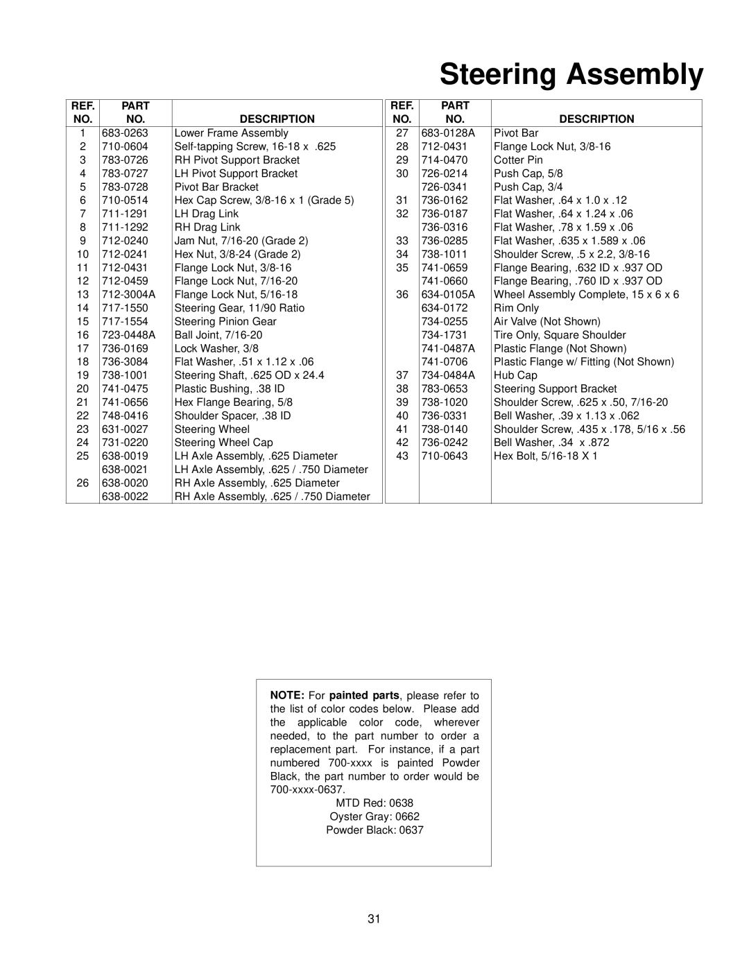 Troy-Bilt 604 manual Steering Assembly 