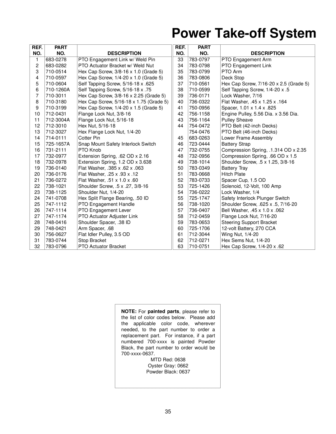 Troy-Bilt 604 manual Power Take-off System 