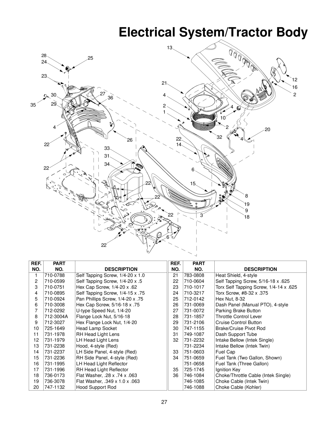 Troy-Bilt 604 manual Electrical System/Tractor Body 