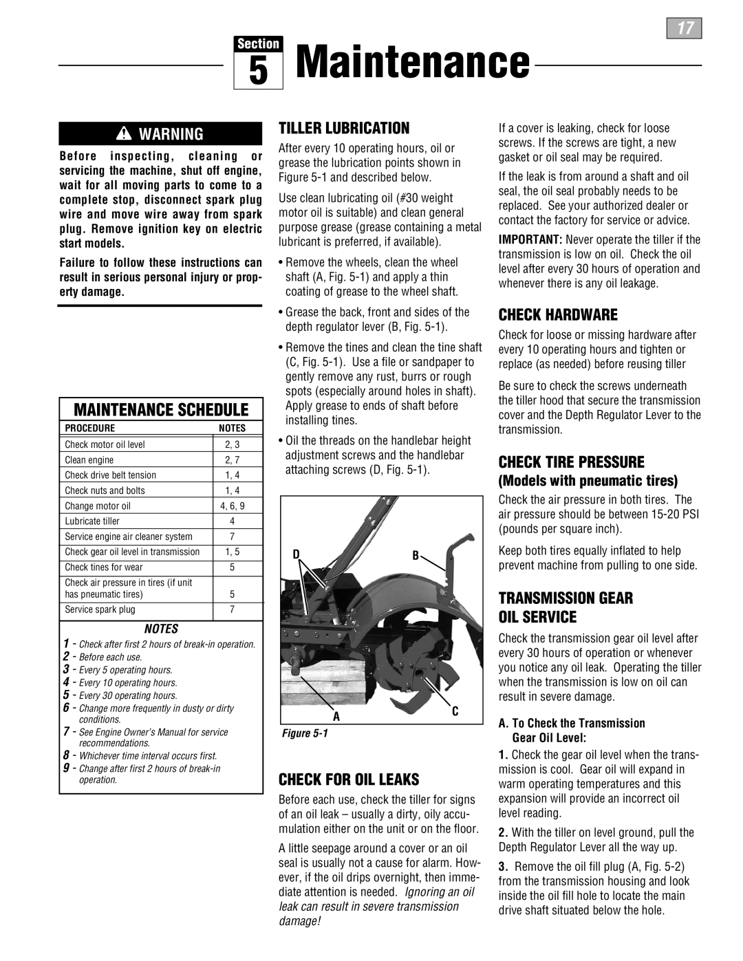 Troy-Bilt 630B-Tuffy, 634F-Bronco, 634B-Super Bronco manual Maintenance Schedule, Tiller Lubrication, Check for OIL Leaks 