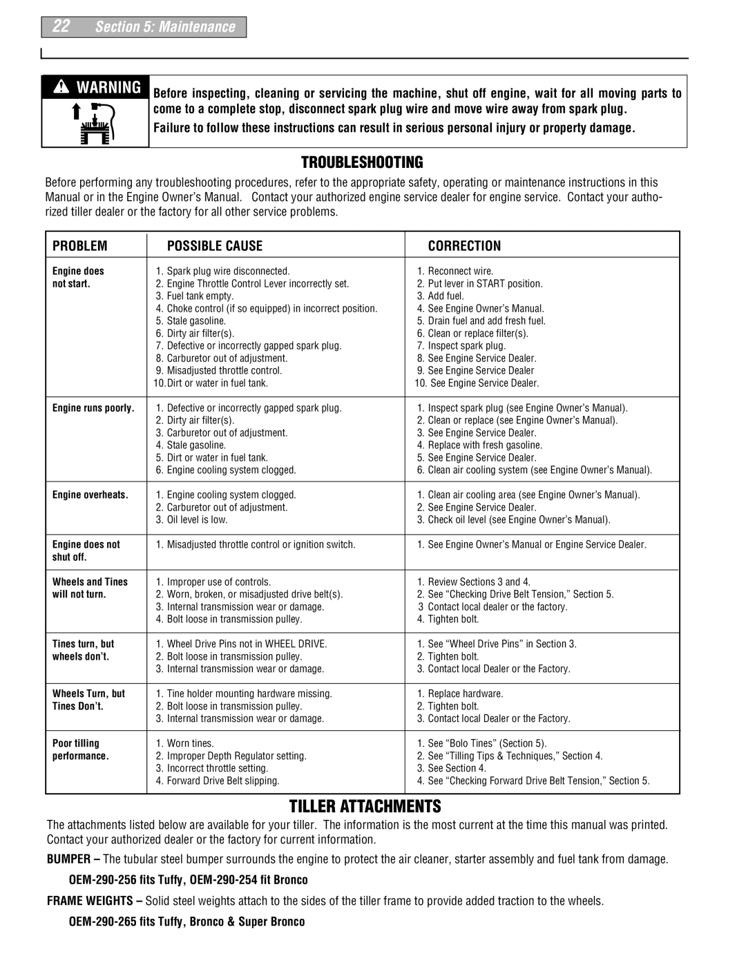 Troy-Bilt 630B-Tuffy, 634F-Bronco, 634B-Super Bronco manual Troubleshooting, Problem Possible Cause Correction 