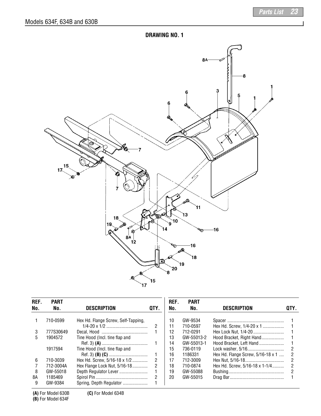 Troy-Bilt 630B-Tuffy, 634F-Bronco, 634B-Super Bronco manual Parts List, Drawing no, Part Description 