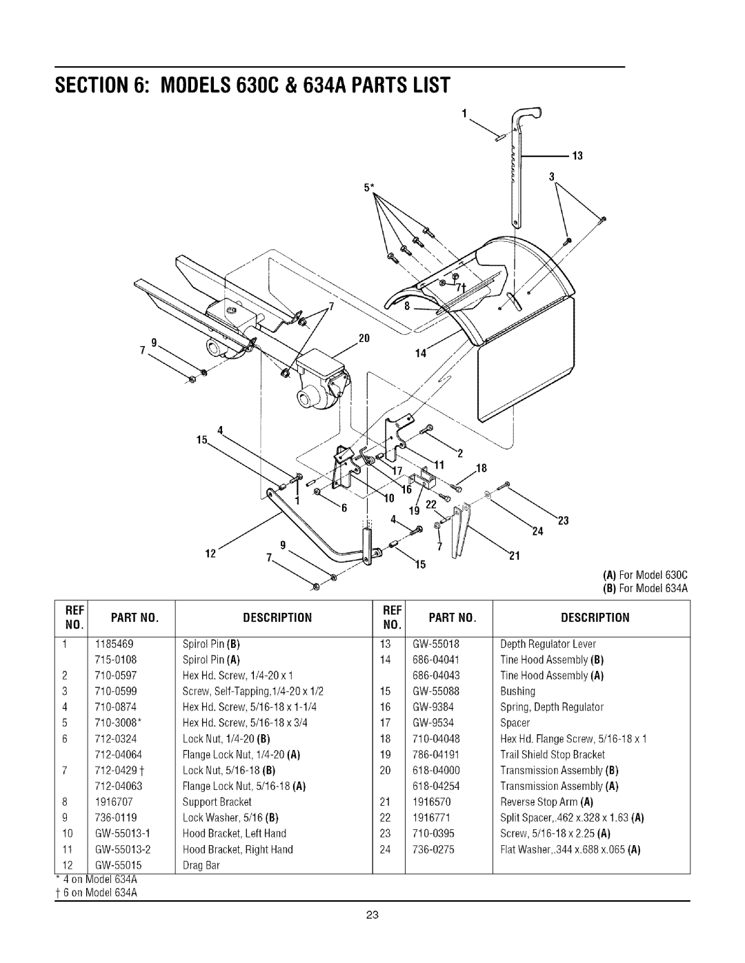 Troy-Bilt 1634A manual MODELS630C & 634A Partslist, Partno Description 