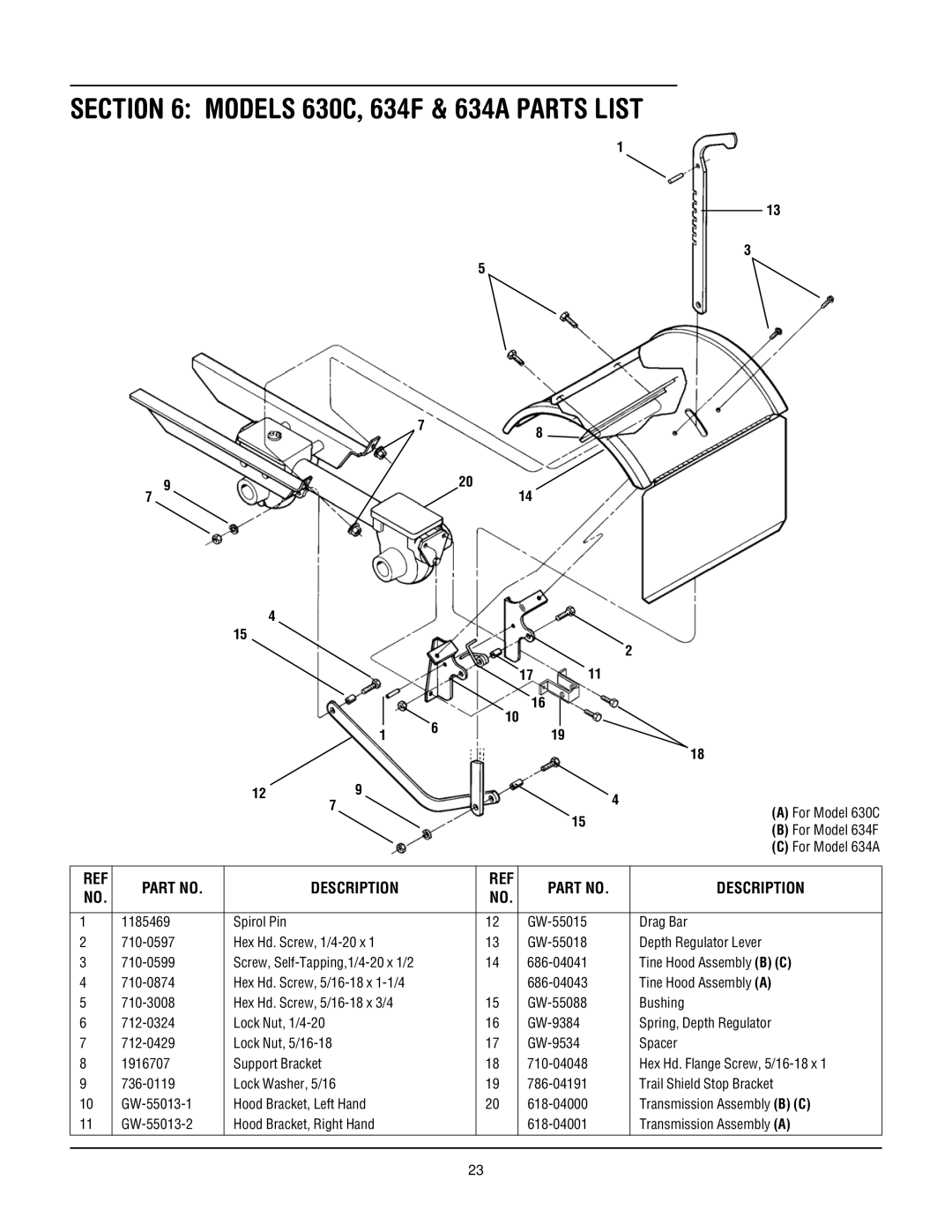 Troy-Bilt 630C-Tuffy manual Models 630C, 634F & 634A Parts List, Description 