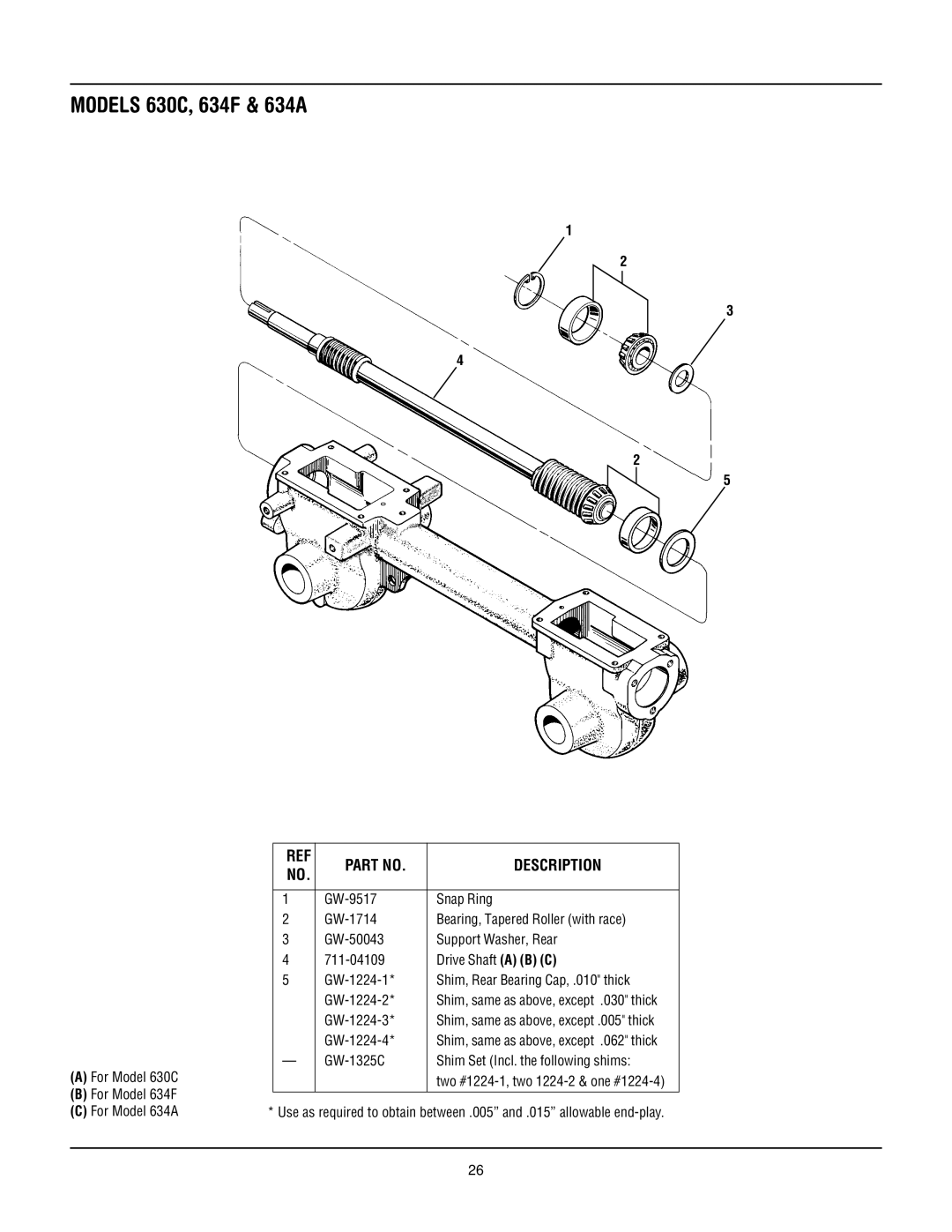 Troy-Bilt 630C-Tuffy manual For Model 630C For Model 634F For Model 634A 