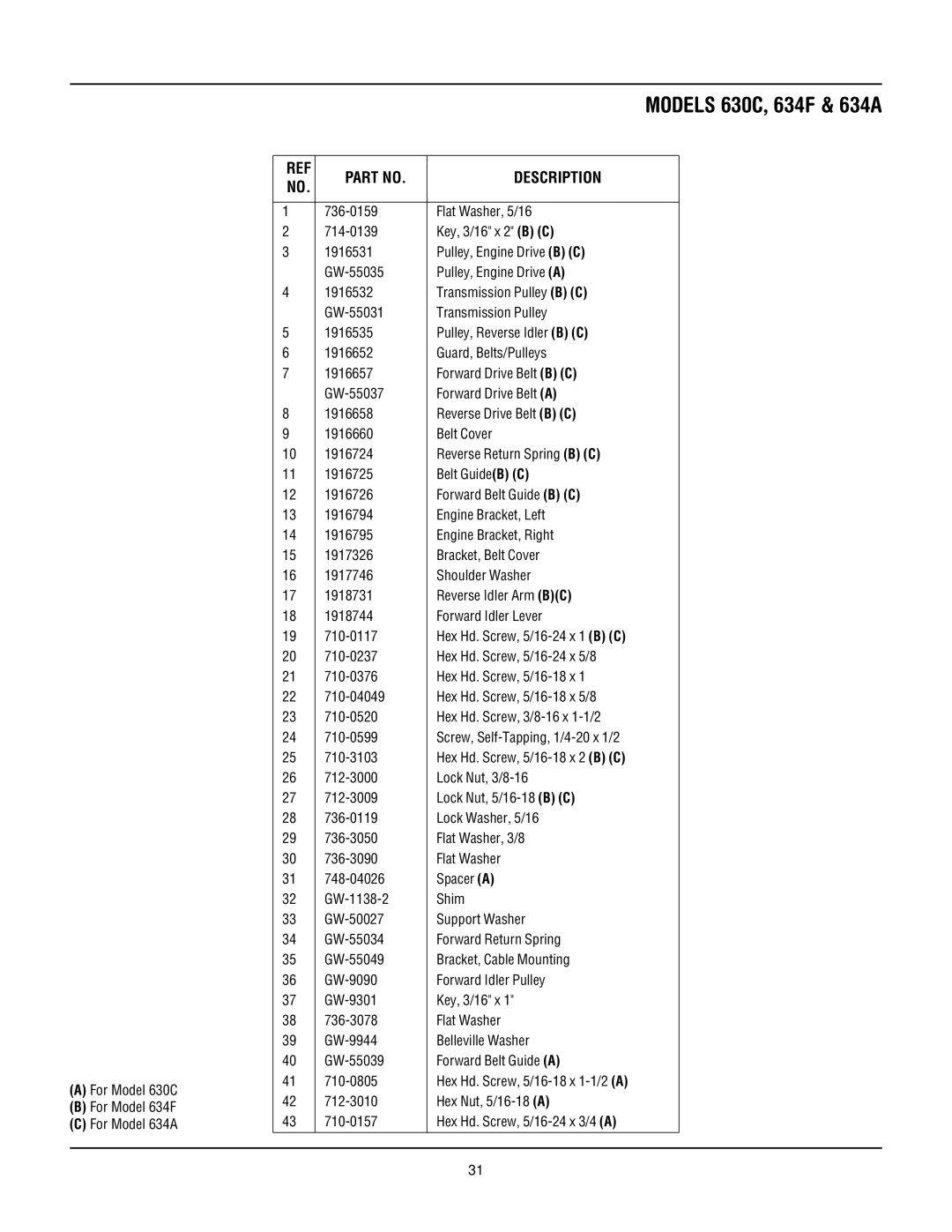 Troy-Bilt 630C-Tuffy manual For Model 630C For Model 634F For Model 634A 