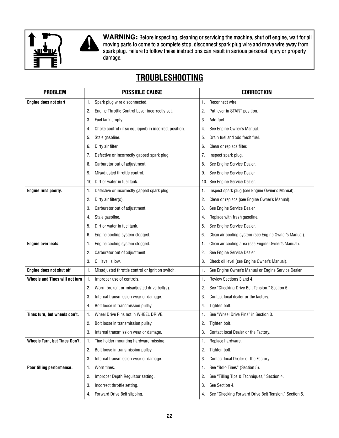 Troy-Bilt 630C-Tuffy manual Troubleshooting, Problem, Possible Cause, Correction, Engine does not start, Engine runs poorly 